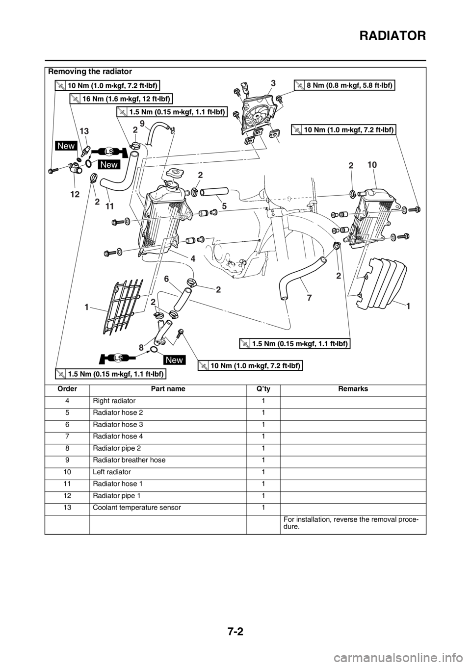 YAMAHA WR 250F 2015 Owners Manual RADIATOR
7-2
4 Right radiator 1
5 Radiator hose 2 1
6 Radiator hose 3 1
7 Radiator hose 4 1
8 Radiator pipe 2 1
9 Radiator breather hose 1
10 Left radiator 1
11 Radiator hose 1 1
12 Radiator pipe 1 1
YAMAHA WR 250F 2015 Owners Manual RADIATOR
7-2
4 Right radiator 1
5 Radiator hose 2 1
6 Radiator hose 3 1
7 Radiator hose 4 1
8 Radiator pipe 2 1
9 Radiator breather hose 1
10 Left radiator 1
11 Radiator hose 1 1
12 Radiator pipe 1 1