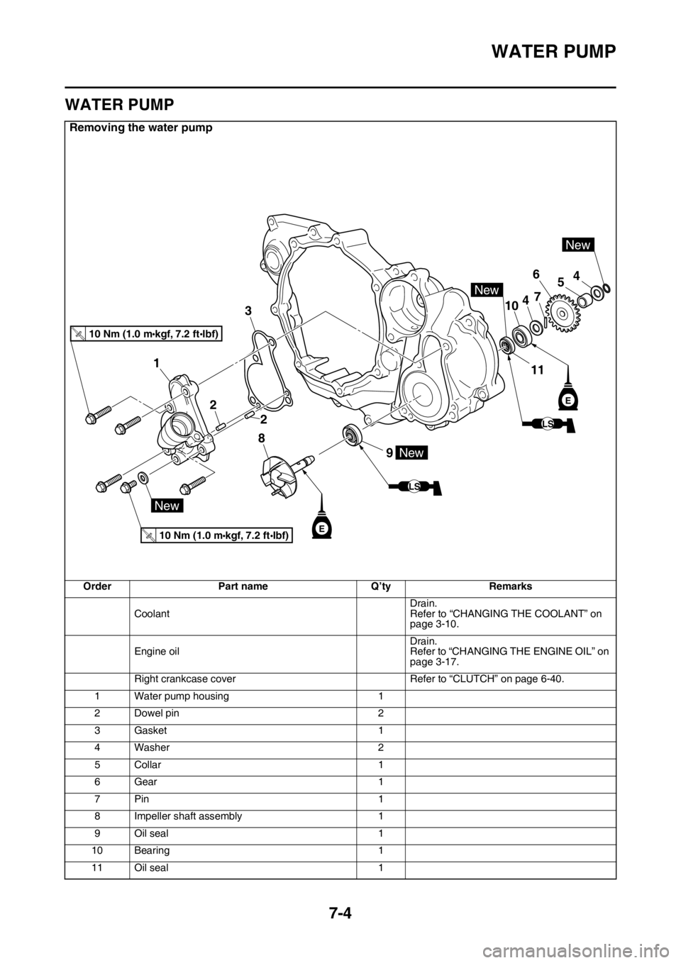 YAMAHA WR 250F 2015  Owners Manual WATER PUMP
7-4
EAS2GB2334
WATER PUMP
Removing the water pump
Order Part name Q’ty Remarks
CoolantDrain.
Refer to “CHANGING THE COOLANT” on 
page 3-10.
Engine oilDrain.
Refer to “CHANGING THE E