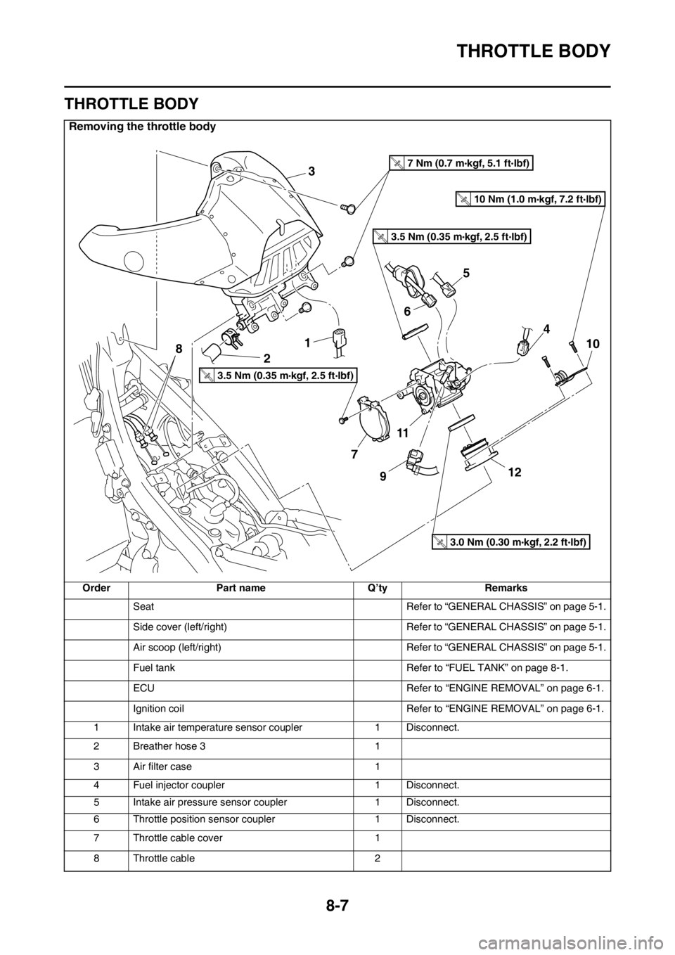 YAMAHA WR 250F 2015 Owners Manual THROTTLE BODY
8-7
EAS2GB2353
THROTTLE BODY
Removing the throttle body
Order Part name Q’ty Remarks
Seat Refer to “GENERAL CHASSIS” on page 5-1.
Side cover (left/right) Refer to “GENERAL CHASSI YAMAHA WR 250F 2015 Owners Manual THROTTLE BODY
8-7
EAS2GB2353
THROTTLE BODY
Removing the throttle body
Order Part name Q’ty Remarks
Seat Refer to “GENERAL CHASSIS” on page 5-1.
Side cover (left/right) Refer to “GENERAL CHASSI