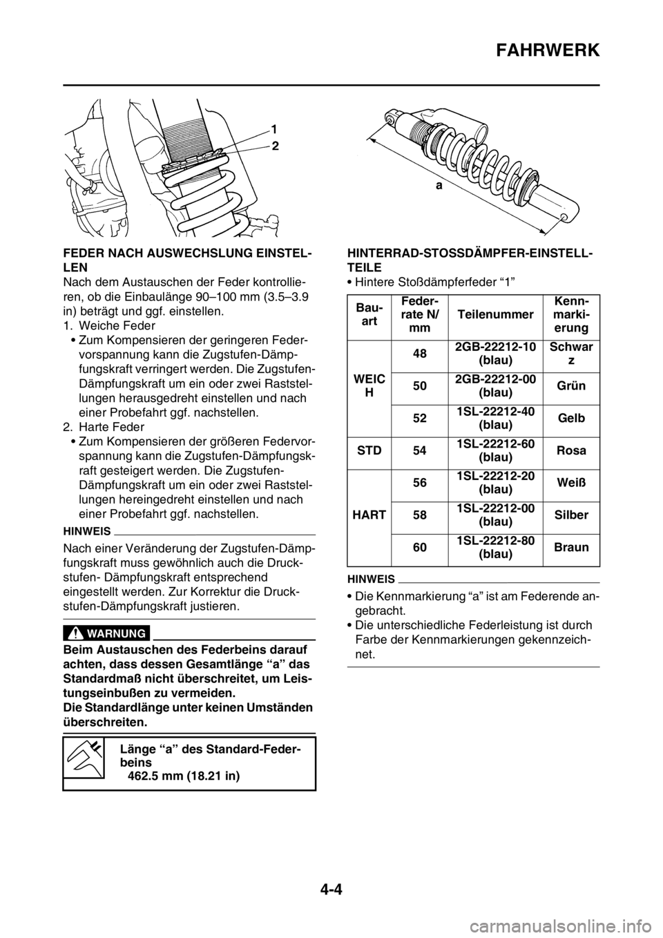 YAMAHA WR 250F 2015  Betriebsanleitungen (in German) FAHRWERK
4-4
GAS2GB3148FEDER NACH AUSWECHSLUNG EINSTEL-
LEN
Nach dem Austauschen der Feder kontrollie-
ren, ob die Einbaulänge 90–100 mm (3.5–3.9 
in) beträgt und ggf. einstellen.
1. Weiche Fede