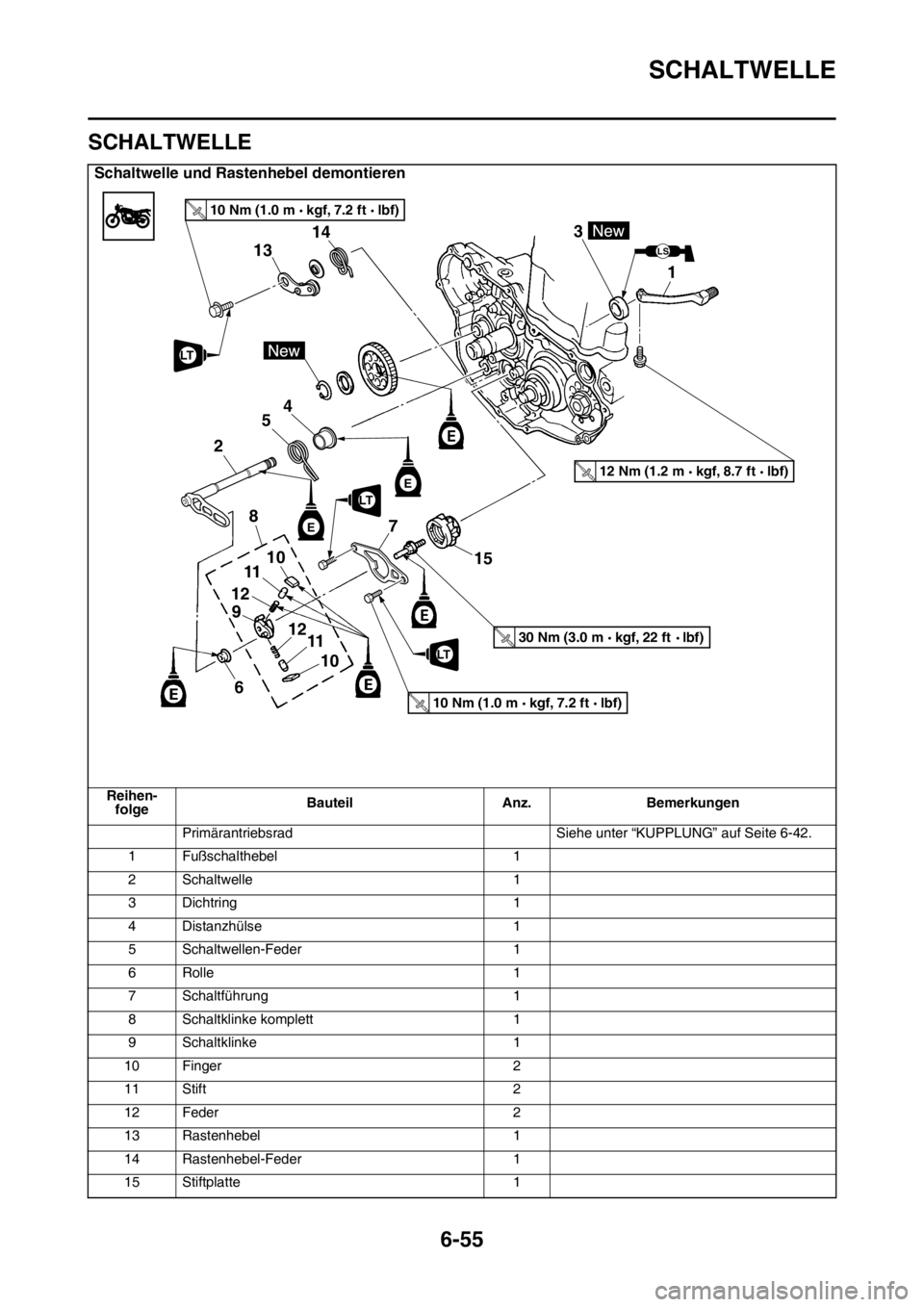 YAMAHA WR 250F 2015  Betriebsanleitungen (in German) SCHALTWELLE
6-55
GAS2GB3289
SCHALTWELLE
Schaltwelle und Rastenhebel demontieren
Reihen-
folgeBauteil Anz. Bemerkungen
Primärantriebsrad Siehe unter “KUPPLUNG” auf Seite 6-42.
1 Fußschalthebel 1

