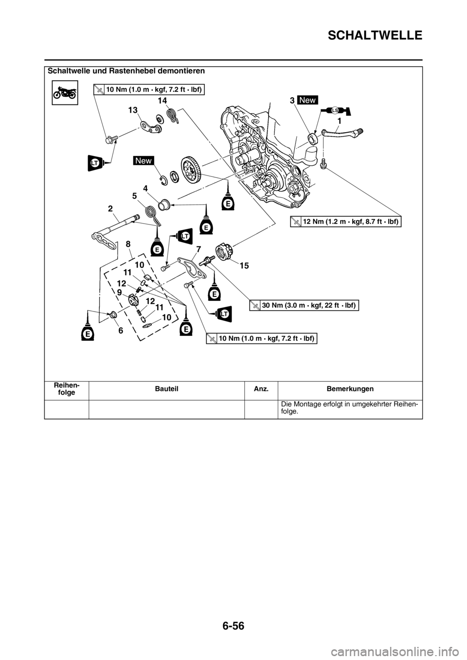 YAMAHA WR 250F 2015  Betriebsanleitungen (in German) SCHALTWELLE
6-56
Die Montage erfolgt in umgekehrter Reihen-
folge.
Schaltwelle und Rastenhebel demontieren
Reihen-
folgeBauteil Anz. Bemerkungen
LS
1 3
10 Nm (1.0 m   kgf, 7.2 ft   lbf)
13
15 14
10 Nm