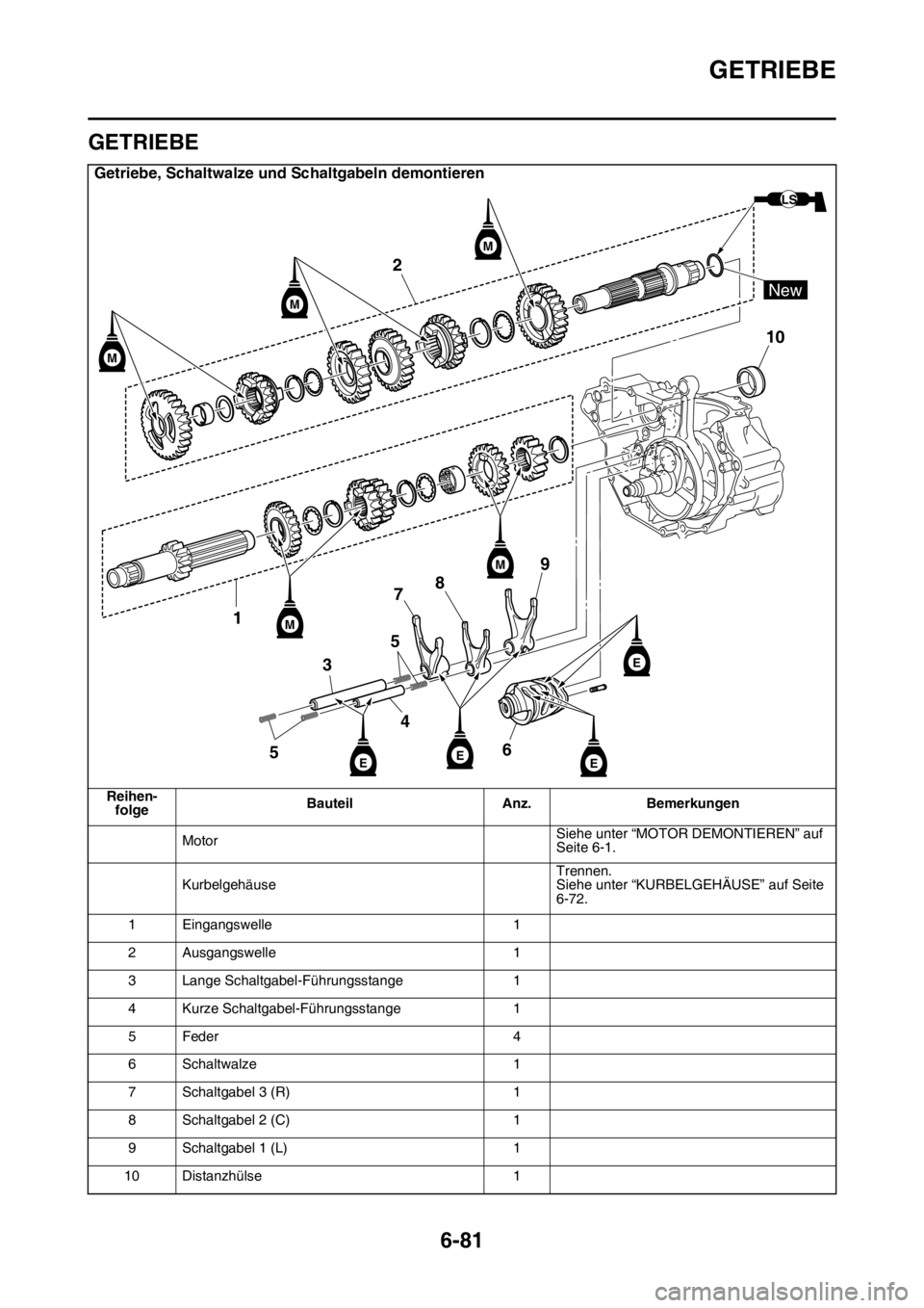 YAMAHA WR 250F 2015  Betriebsanleitungen (in German) GETRIEBE
6-81
GAS2GB3324
GETRIEBE
Getriebe, Schaltwalze und Schaltgabeln demontieren
Reihen-
folgeBauteil Anz. Bemerkungen
MotorSiehe unter “MOTOR DEMONTIEREN” auf 
Seite 6-1.
KurbelgehäuseTrenne