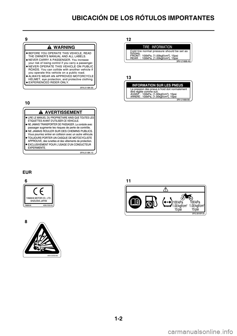 YAMAHA WR 250F 2015  Manuale de Empleo (in Spanish) UBICACIÓN DE LOS RÓTULOS IMPORTANTES
1-2
EUR 