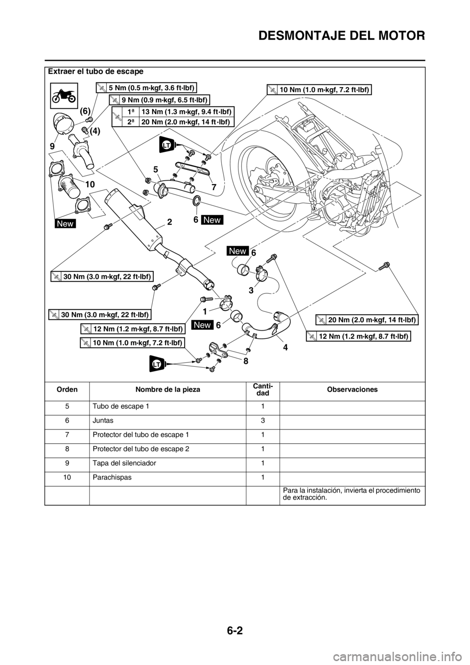 YAMAHA WR 250F 2015 Manuale de Empleo (in Spanish) DESMONTAJE DEL MOTOR
6-2
5 Tubo de escape 1 1
6 Juntas 3
7 Protector del tubo de escape 1 1
8 Protector del tubo de escape 2 1
9 Tapa del silenciador 1
10 Parachispas 1
Para la instalación, invierta YAMAHA WR 250F 2015 Manuale de Empleo (in Spanish) DESMONTAJE DEL MOTOR
6-2
5 Tubo de escape 1 1
6 Juntas 3
7 Protector del tubo de escape 1 1
8 Protector del tubo de escape 2 1
9 Tapa del silenciador 1
10 Parachispas 1
Para la instalación, invierta