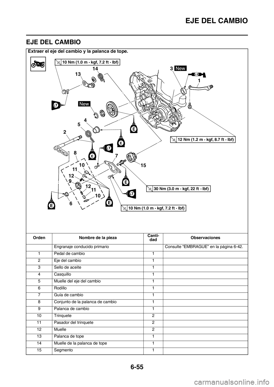 YAMAHA WR 250F 2015  Manuale de Empleo (in Spanish) EJE DEL CAMBIO
6-55
SAS2GB3289
EJE DEL CAMBIO
Extraer el eje del cambio y la palanca de tope.
Orden Nombre de la piezaCanti-
dadObservaciones
Engranaje conducido primario Consulte “EMBRAGUE” en la