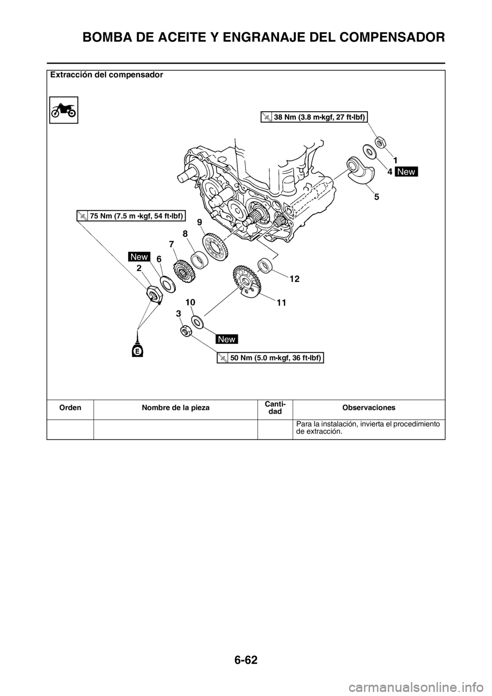 YAMAHA WR 250F 2015  Manuale de Empleo (in Spanish) BOMBA DE ACEITE Y ENGRANAJE DEL COMPENSADOR
6-62
Para la instalación, invierta el procedimiento 
de extracción.
Extracción del compensador
Orden Nombre de la piezaCanti-
dadObservaciones
T
.R.
75 N