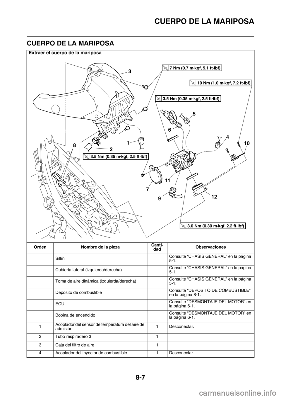 YAMAHA WR 250F 2015  Manuale de Empleo (in Spanish) CUERPO DE LA MARIPOSA
8-7
SAS2GB3353
CUERPO DE LA MARIPOSA
Extraer el cuerpo de la mariposa
Orden Nombre de la piezaCanti-
dadObservaciones
SillínConsulte “CHASIS GENERAL” en la página 
5-1.
Cub