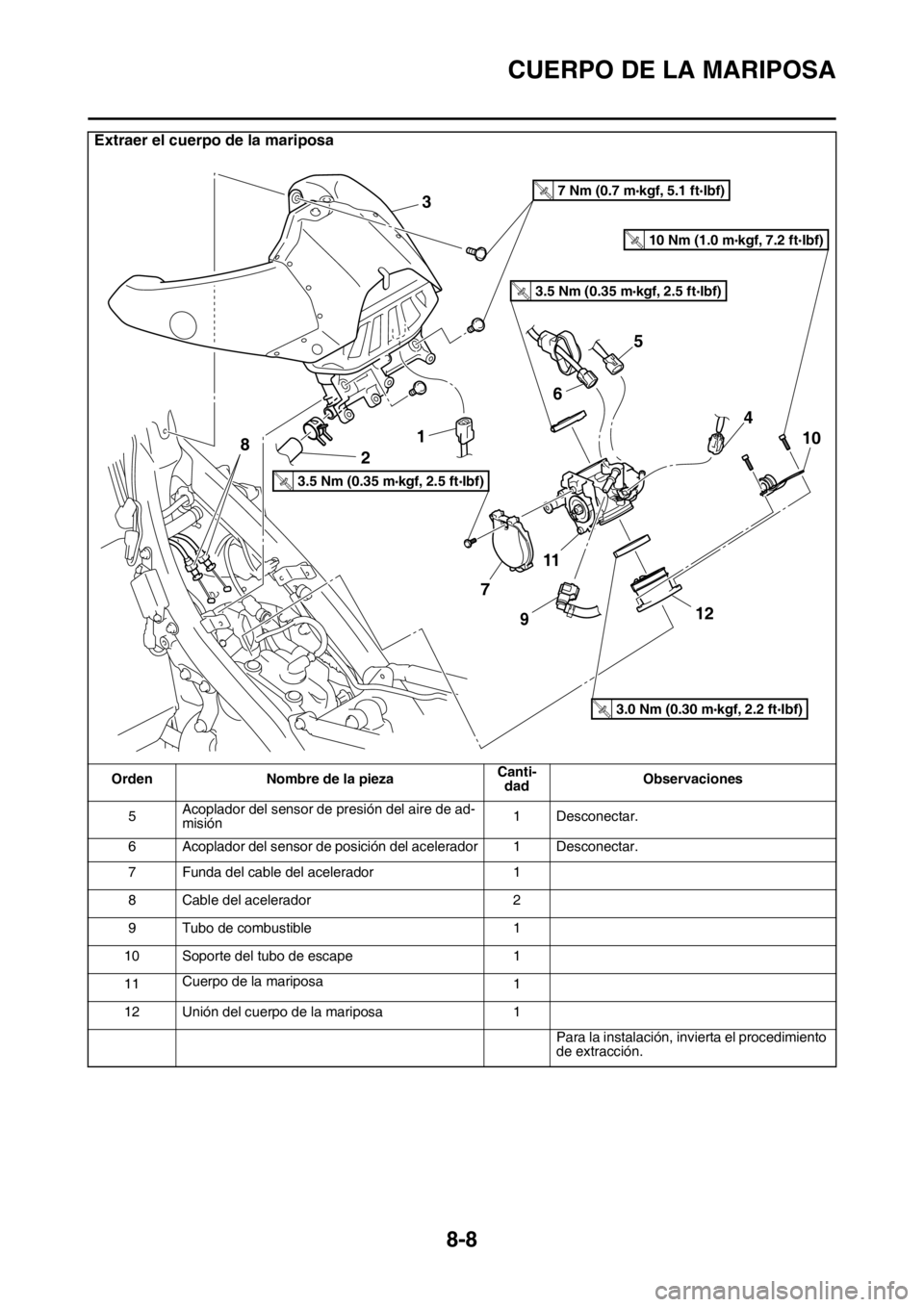 YAMAHA WR 250F 2015  Manuale de Empleo (in Spanish) CUERPO DE LA MARIPOSA
8-8
5Acoplador del sensor de presión del aire de ad-
misión1 Desconectar.
6 Acoplador del sensor de posición del acelerador 1 Desconectar.
7 Funda del cable del acelerador 1
8