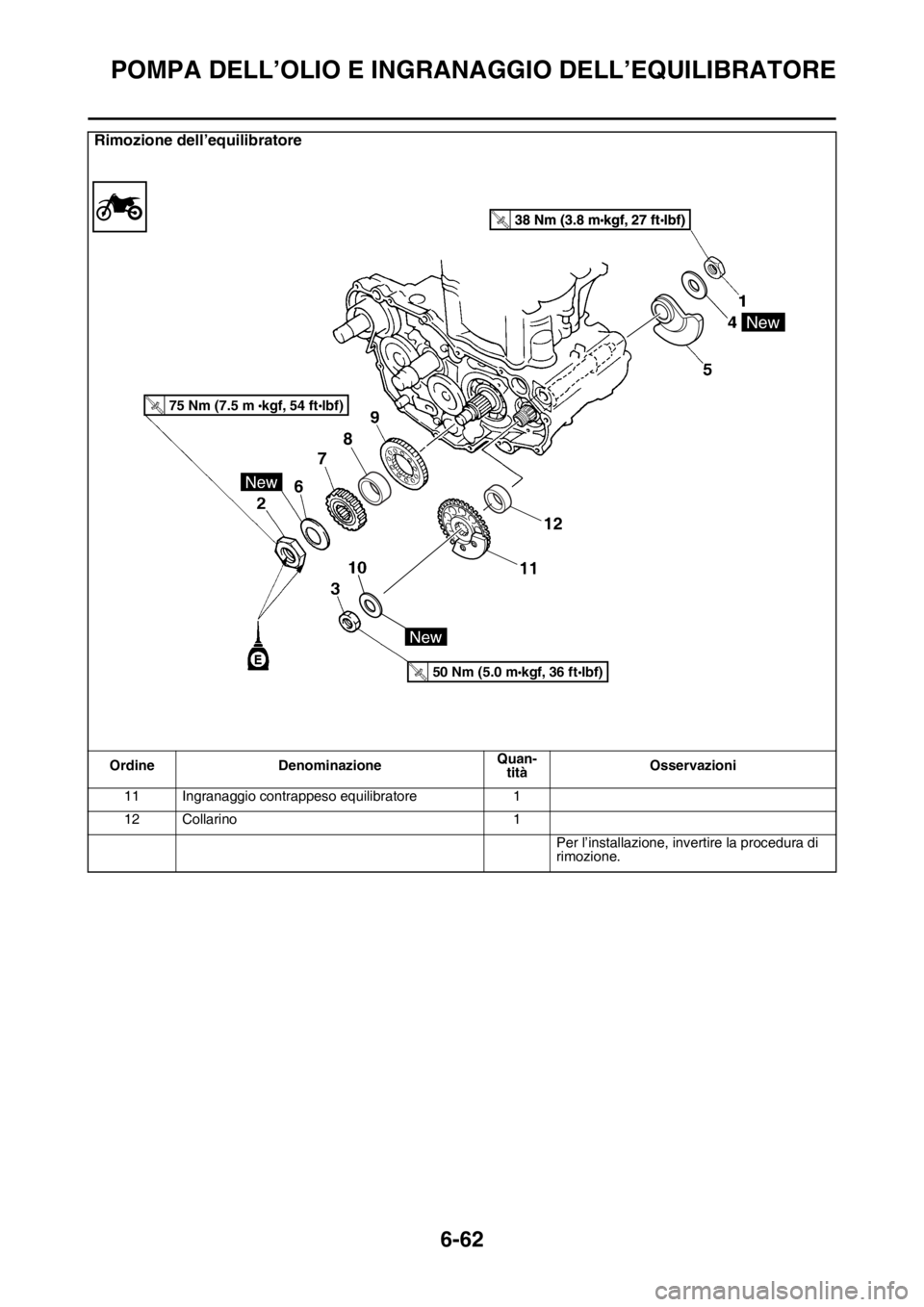 YAMAHA WR 250F 2015  Manuale duso (in Italian) POMPA DELL’OLIO E INGRANAGGIO DELL’EQUILIBRATORE
6-62
11 Ingranaggio contrappeso equilibratore 1
12 Collarino 1
Per l’installazione, invertire la procedura di 
rimozione.
Rimozione dell’equili