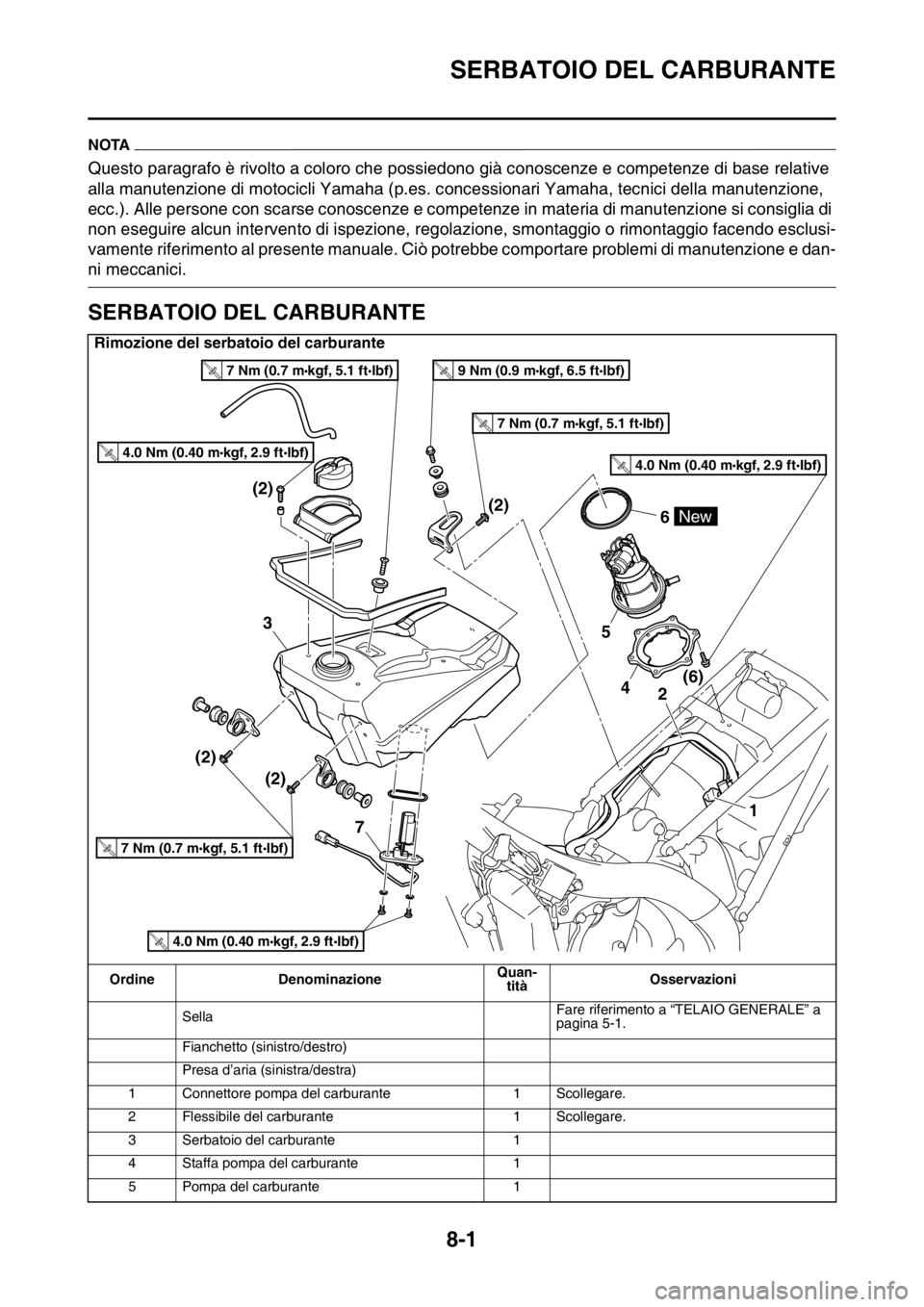 YAMAHA WR 250F 2015  Manuale duso (in Italian) SERBATOIO DEL CARBURANTE
8-1
HAS2GB3340
NOTA
Questo paragrafo è rivolto a coloro che possiedono già conoscenze e competenze di base relative 
alla manutenzione di motocicli Yamaha (p.es. concessiona