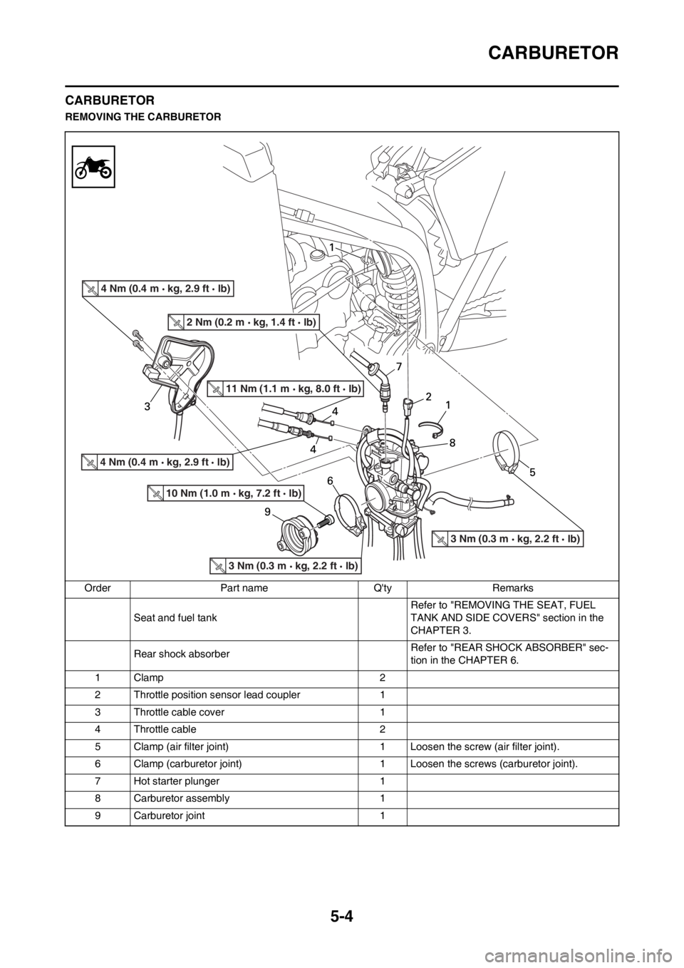 YAMAHA WR 250F 2014 Owners Manual 5-4
CARBURETOR
CARBURETOR
REMOVING THE CARBURETOR
Order Part name Qty Remarks
Seat and fuel tank Refer to "REMOVING THE SEAT, FUEL
TANK AND SIDE COVERS" section in the
CHAPTER 3.
Rear shock absorbe YAMAHA WR 250F 2014 Owners Manual 5-4
CARBURETOR
CARBURETOR
REMOVING THE CARBURETOR
Order Part name Qty Remarks
Seat and fuel tank Refer to "REMOVING THE SEAT, FUEL
TANK AND SIDE COVERS" section in the
CHAPTER 3.
Rear shock absorbe