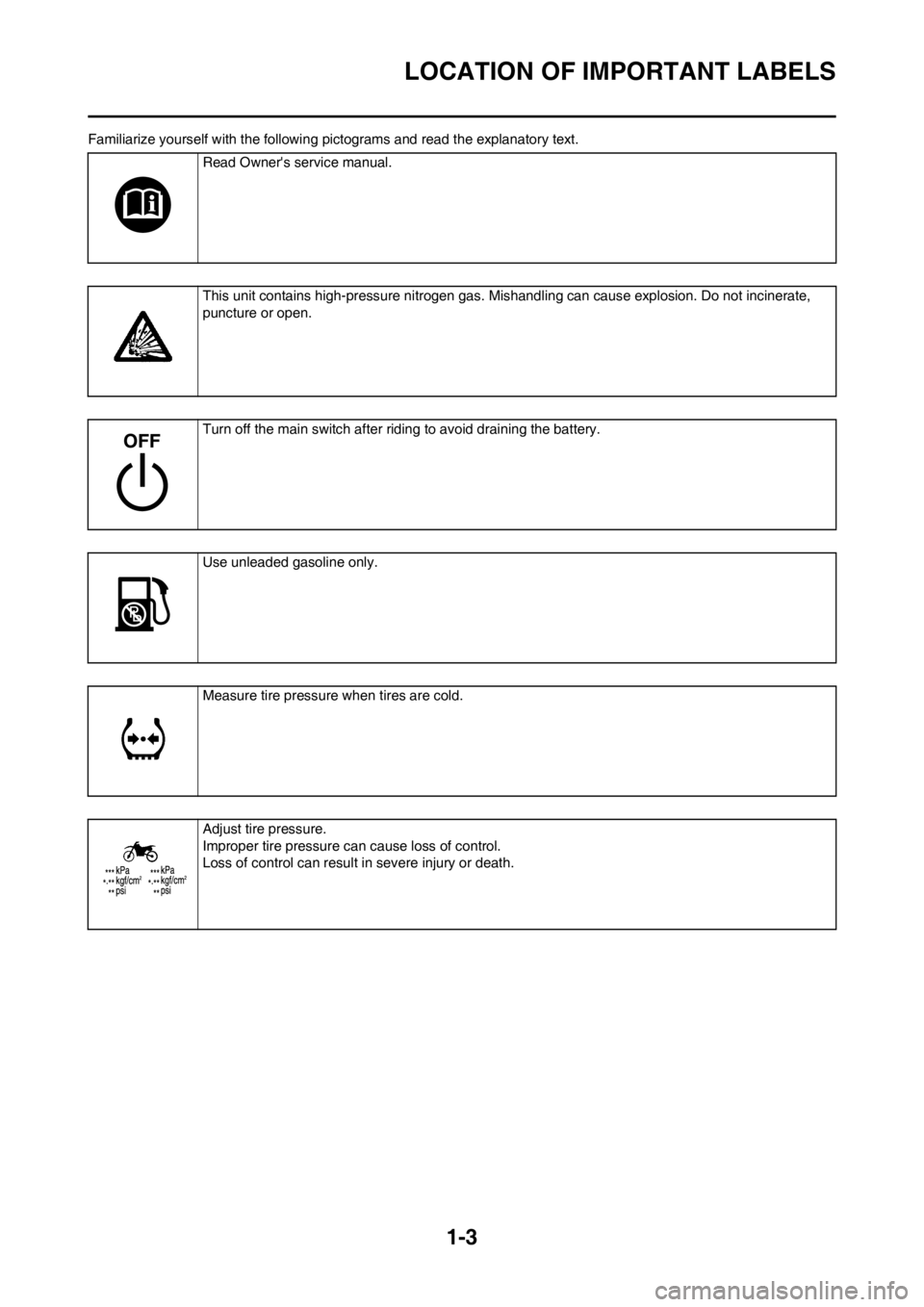 YAMAHA WR 250F 2014 User Guide 1-3
LOCATION OF IMPORTANT LABELS
Familiarize yourself with the following pictograms and read the explanatory text.
Read Owners service manual.
This unit contains high-pressure nitrogen gas. Mishandli YAMAHA WR 250F 2014 User Guide 1-3
LOCATION OF IMPORTANT LABELS
Familiarize yourself with the following pictograms and read the explanatory text.
Read Owners service manual.
This unit contains high-pressure nitrogen gas. Mishandli