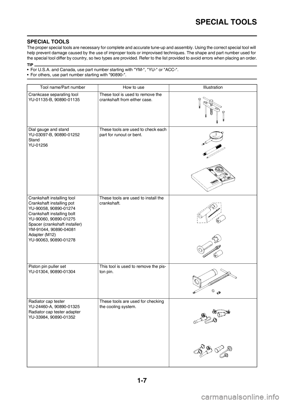 YAMAHA WR 250F 2014 User Guide 1-7
SPECIAL TOOLS
SPECIAL TOOLS
The proper special tools are necessary for complete and accurate tune-up and assembly. Using the correct special tool will
help prevent damage caused by the use of imp YAMAHA WR 250F 2014 User Guide 1-7
SPECIAL TOOLS
SPECIAL TOOLS
The proper special tools are necessary for complete and accurate tune-up and assembly. Using the correct special tool will
help prevent damage caused by the use of imp