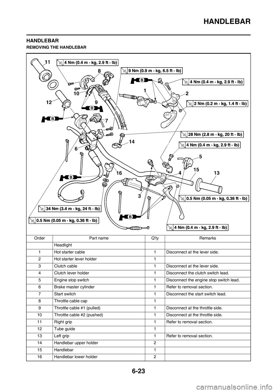 YAMAHA WR 250F 2014 User Guide 6-23
HANDLEBAR
HANDLEBAR
REMOVING THE HANDLEBAR
Order Part name Qty Remarks
Headlight
1 Hot starter cable 1 Disconnect at the lever side.
2 Hot starter lever holder 1
3 Clutch cable 1 Disconnect at YAMAHA WR 250F 2014 User Guide 6-23
HANDLEBAR
HANDLEBAR
REMOVING THE HANDLEBAR
Order Part name Qty Remarks
Headlight
1 Hot starter cable 1 Disconnect at the lever side.
2 Hot starter lever holder 1
3 Clutch cable 1 Disconnect at