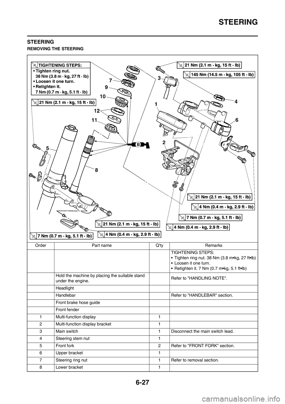 YAMAHA WR 250F 2014 Owners Manual 6-27
STEERING
STEERING
REMOVING THE STEERING
Order Part name Qty Remarks
TIGHTENING STEPS:
• Tighten ring nut. 38 Nm (3.8 m•kg, 27 ft•lb)
• Loosen it one turn.
• Retighten it. 7 Nm (0.7 m†YAMAHA WR 250F 2014 Owners Manual 6-27
STEERING
STEERING
REMOVING THE STEERING
Order Part name Qty Remarks
TIGHTENING STEPS:
• Tighten ring nut. 38 Nm (3.8 m•kg, 27 ft•lb)
• Loosen it one turn.
• Retighten it. 7 Nm (0.7 mâ€