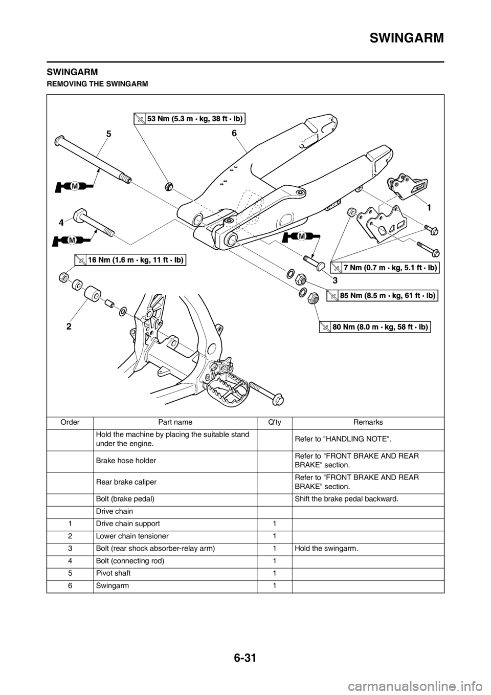 YAMAHA WR 250F 2014 Owners Manual 6-31
SWINGARM
SWINGARM
REMOVING THE SWINGARM
Order Part name Qty Remarks
Hold the machine by placing the suitable stand
under the engine.Refer to "HANDLING NOTE".
Brake hose holder Refer to "FRONT B YAMAHA WR 250F 2014 Owners Manual 6-31
SWINGARM
SWINGARM
REMOVING THE SWINGARM
Order Part name Qty Remarks
Hold the machine by placing the suitable stand
under the engine.Refer to "HANDLING NOTE".
Brake hose holder Refer to "FRONT B