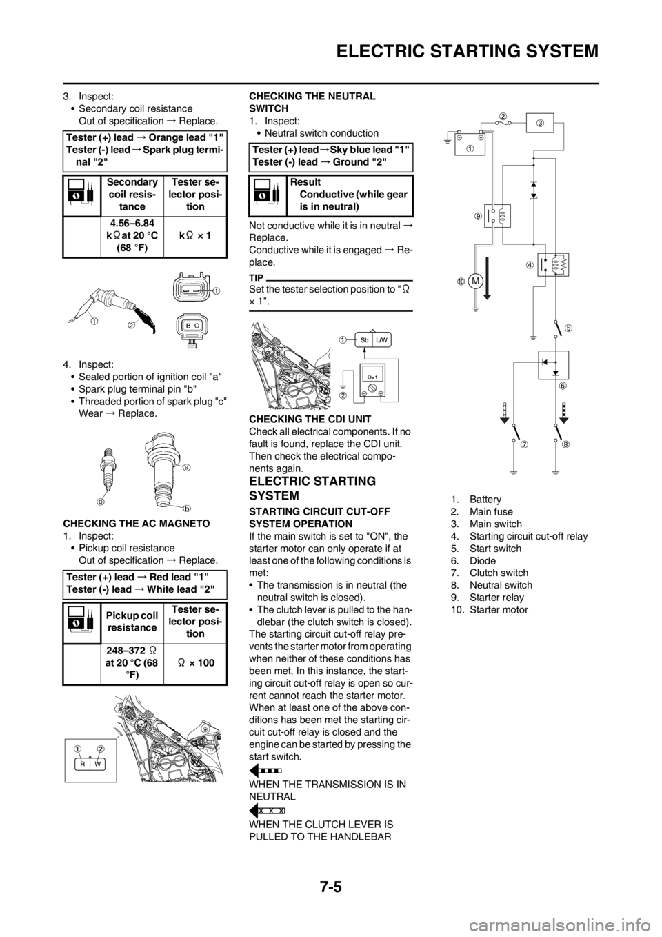 YAMAHA WR 250F 2014 Owners Guide 7-5
ELECTRIC STARTING SYSTEM
3. Inspect:
• Secondary coil resistance
Out of specification→Replace.
4. Inspect:
• Sealed portion of ignition coil "a"
• Spark plug terminal pin "b"
• Threaded YAMAHA WR 250F 2014 Owners Guide 7-5
ELECTRIC STARTING SYSTEM
3. Inspect:
• Secondary coil resistance
Out of specification→Replace.
4. Inspect:
• Sealed portion of ignition coil "a"
• Spark plug terminal pin "b"
• Threaded
