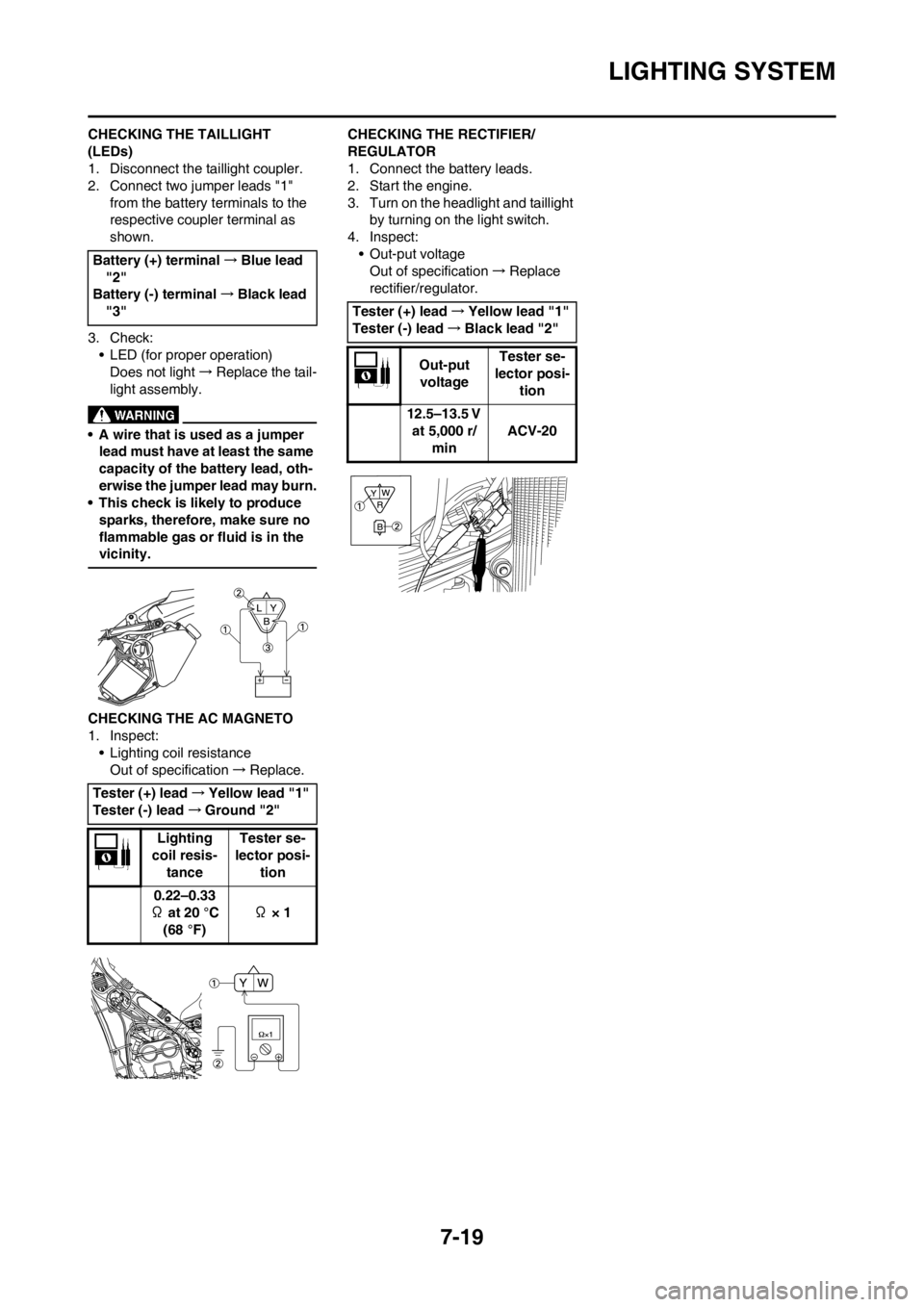 YAMAHA WR 250F 2014 Service Manual 7-19
LIGHTING SYSTEM
CHECKING THE TAILLIGHT
(LEDs)
1. Disconnect the taillight coupler.
2. Connect two jumper leads "1"
from the battery terminals to the
respective coupler terminal as
shown.
3. C YAMAHA WR 250F 2014 Service Manual 7-19
LIGHTING SYSTEM
CHECKING THE TAILLIGHT
(LEDs)
1. Disconnect the taillight coupler.
2. Connect two jumper leads "1"
from the battery terminals to the
respective coupler terminal as
shown.
3. C