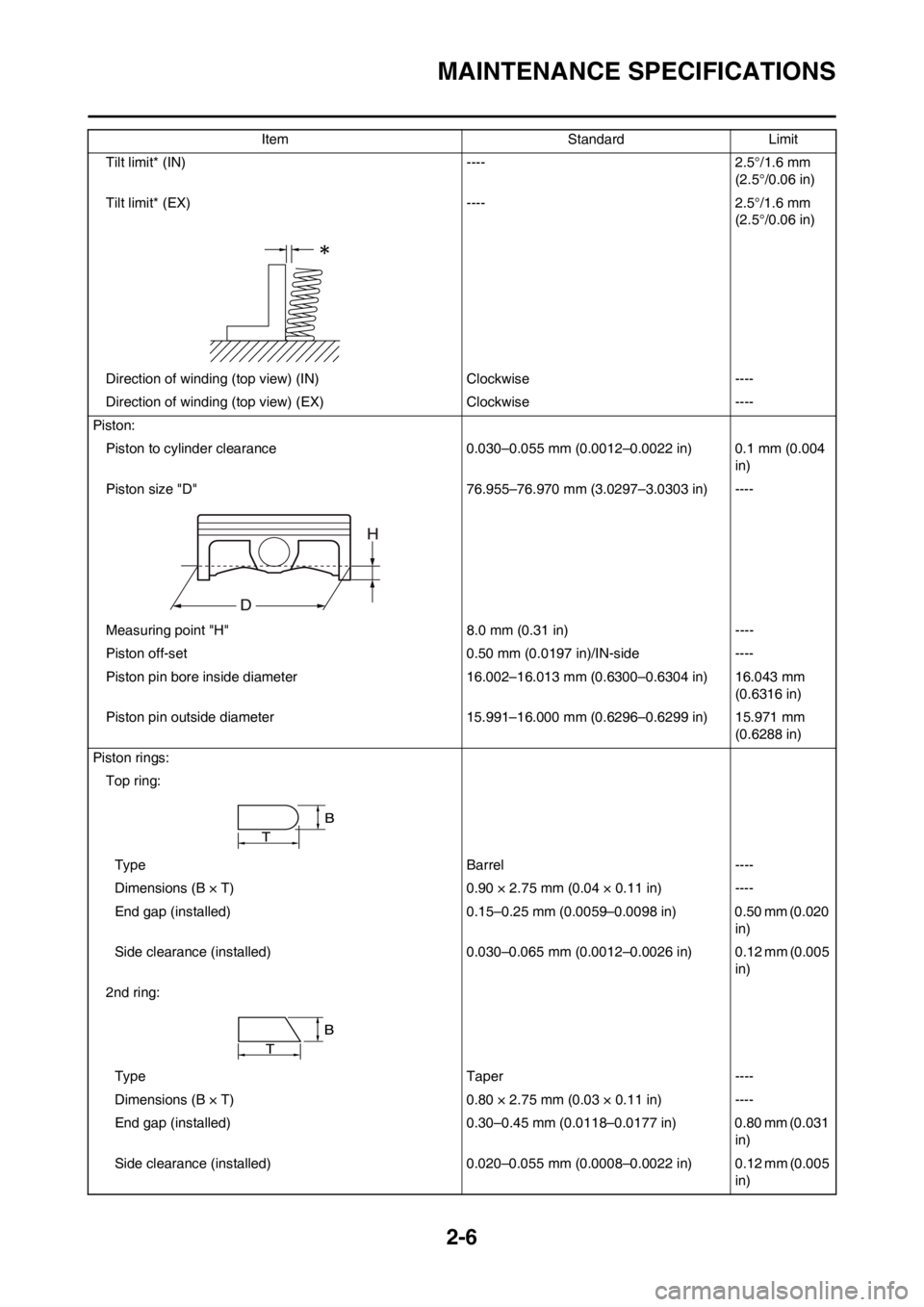 YAMAHA WR 250F 2014  Owners Manual 2-6
MAINTENANCE SPECIFICATIONS
Tilt limit* (IN) ---- 2.5°/1.6 mm 
(2.5°/0.06 in)
Tilt limit* (EX) ---- 2.5°/1.6 mm 
(2.5°/0.06 in)
Direction of winding (top view) (IN) Clockwise ----
Direction of 