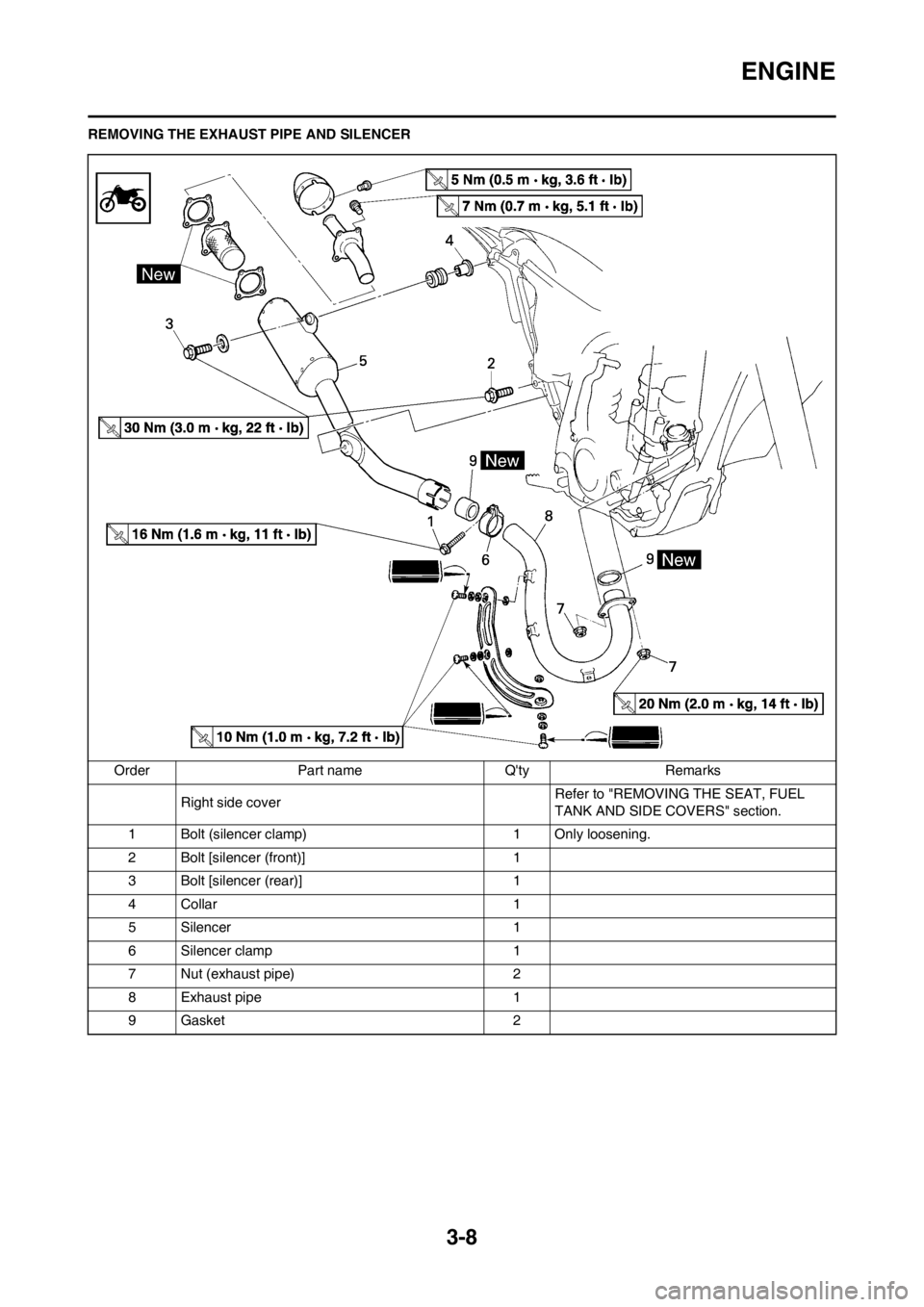 YAMAHA WR 250F 2014 Owners Manual 3-8
ENGINE
REMOVING THE EXHAUST PIPE AND SILENCER
Order Part name Qty Remarks
Right side coverRefer to "REMOVING THE SEAT, FUEL
TANK AND SIDE COVERS" section.
1 Bolt (silencer clamp) 1 Only loosenin YAMAHA WR 250F 2014 Owners Manual 3-8
ENGINE
REMOVING THE EXHAUST PIPE AND SILENCER
Order Part name Qty Remarks
Right side coverRefer to "REMOVING THE SEAT, FUEL
TANK AND SIDE COVERS" section.
1 Bolt (silencer clamp) 1 Only loosenin