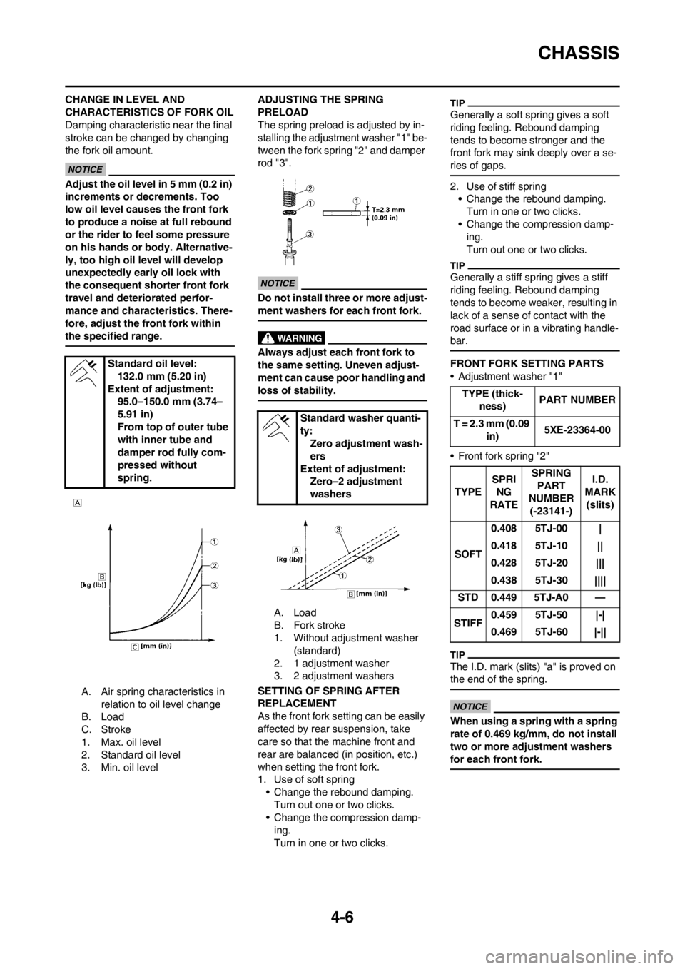 YAMAHA WR 250F 2014 Owners Manual 4-6
CHASSIS
CHANGE IN LEVEL AND
CHARACTERISTICS OF FORK OIL
Damping characteristic near the final
stroke can be changed by changing
the fork oil amount.
Adjust the oil level in 5 mm (0.2 in)
incre YAMAHA WR 250F 2014 Owners Manual 4-6
CHASSIS
CHANGE IN LEVEL AND
CHARACTERISTICS OF FORK OIL
Damping characteristic near the final
stroke can be changed by changing
the fork oil amount.
Adjust the oil level in 5 mm (0.2 in)
incre