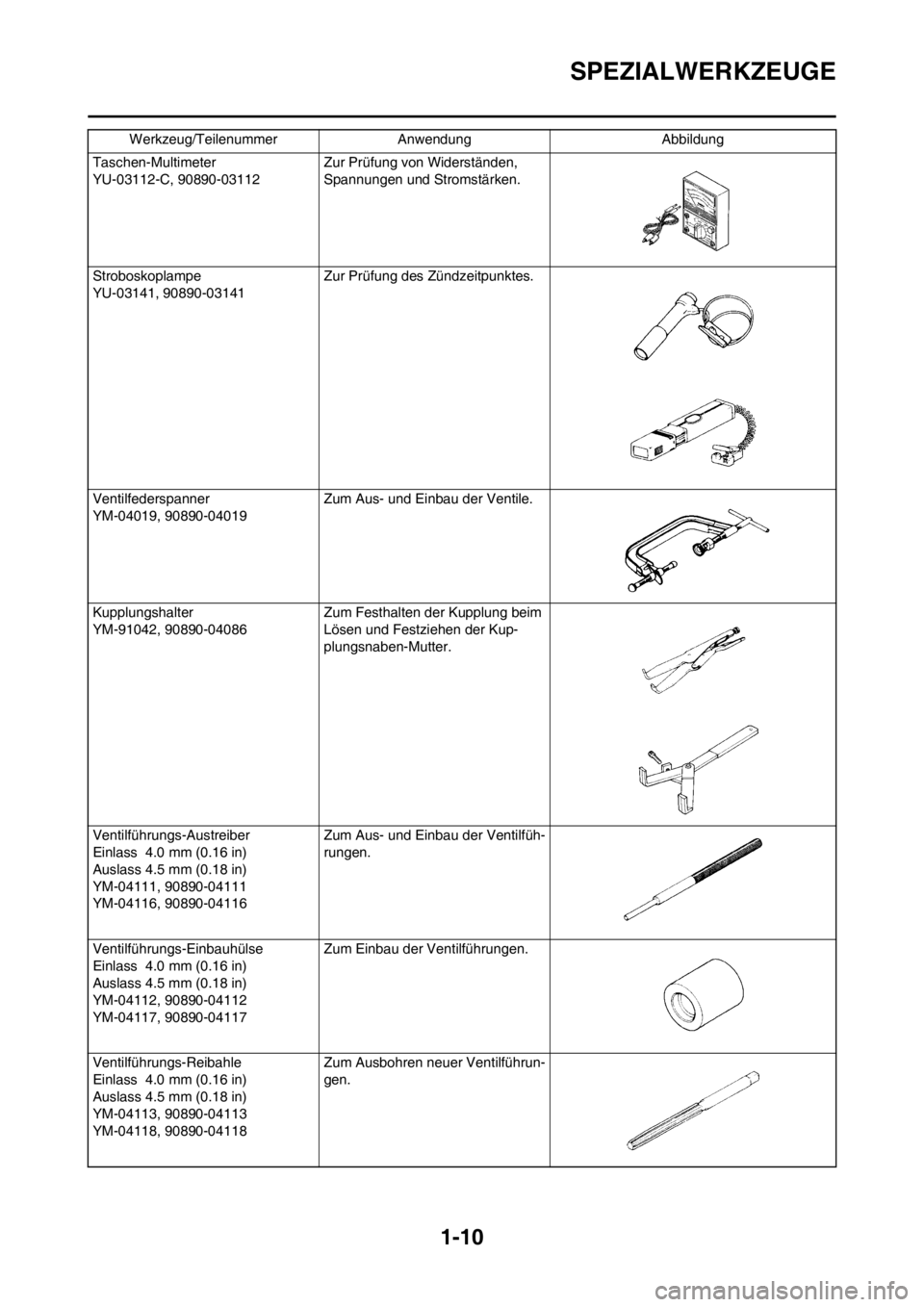 YAMAHA WR 250F 2014 Betriebsanleitungen (in German) 1-10
SPEZIALWERKZEUGE
Taschen-Multimeter
YU-03112-C, 90890-03112 Zur Prüfung von Widerständen,
Spannungen und Stromstärken.
Stroboskoplampe
YU-03141, 90890-03141 Zur Prüfung des Zündzeitpunktes. YAMAHA WR 250F 2014 Betriebsanleitungen (in German) 1-10
SPEZIALWERKZEUGE
Taschen-Multimeter
YU-03112-C, 90890-03112 Zur Prüfung von Widerständen,
Spannungen und Stromstärken.
Stroboskoplampe
YU-03141, 90890-03141 Zur Prüfung des Zündzeitpunktes.