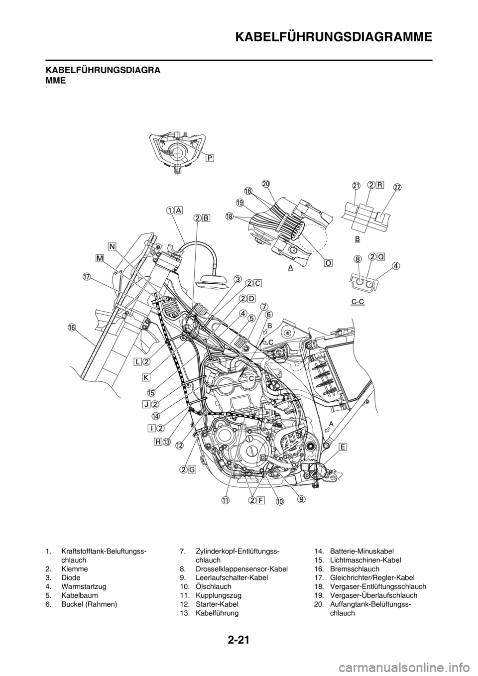 YAMAHA WR 250F 2014 Betriebsanleitungen (in German) 2-21
KABELFÜHRUNGSDIAGRAMME
KABELFÜHRUNGSDIAGRA
MME
1. Kraftstofftank-Beluftungss-
chlauch
2. Klemme
3. Diode
4. Warmstartzug
5. Kabelbaum
6. Buckel (Rahmen)7. Zylinderkopf-Entlüftungss-
chlauch
8. YAMAHA WR 250F 2014 Betriebsanleitungen (in German) 2-21
KABELFÜHRUNGSDIAGRAMME
KABELFÜHRUNGSDIAGRA
MME
1. Kraftstofftank-Beluftungss-
chlauch
2. Klemme
3. Diode
4. Warmstartzug
5. Kabelbaum
6. Buckel (Rahmen)7. Zylinderkopf-Entlüftungss-
chlauch
8.