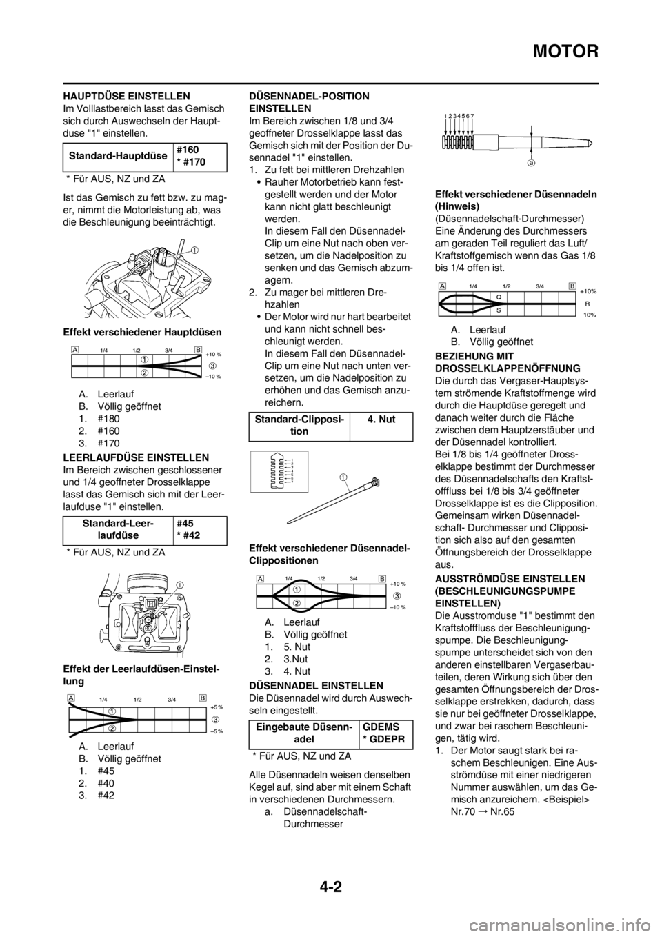 YAMAHA WR 250F 2014 Betriebsanleitungen (in German) 4-2
MOTOR
HAUPTDÜSE EINSTELLEN
Im Volllastbereich lasst das Gemisch
sich durch Auswechseln der Haupt-
duse "1" einstellen.
Ist das Gemisch zu fett bzw. zu mag-
er, nimmt die Motorleistung ab, was
d YAMAHA WR 250F 2014 Betriebsanleitungen (in German) 4-2
MOTOR
HAUPTDÜSE EINSTELLEN
Im Volllastbereich lasst das Gemisch
sich durch Auswechseln der Haupt-
duse "1" einstellen.
Ist das Gemisch zu fett bzw. zu mag-
er, nimmt die Motorleistung ab, was
d