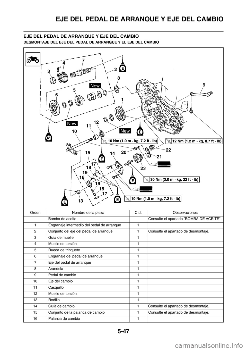 YAMAHA WR 250F 2014 Manuale de Empleo (in Spanish) 5-47
EJE DEL PEDAL DE ARRANQUE Y EJE DEL CAMBIO
EJE DEL PEDAL DE ARRANQUE Y EJE DEL CAMBIO
DESMONTAJE DEL EJE DEL PEDAL DE ARRANQUE Y EL EJE DEL CAMBIO
Orden Nombre de la pieza Ctd. Observaciones
Bomb YAMAHA WR 250F 2014 Manuale de Empleo (in Spanish) 5-47
EJE DEL PEDAL DE ARRANQUE Y EJE DEL CAMBIO
EJE DEL PEDAL DE ARRANQUE Y EJE DEL CAMBIO
DESMONTAJE DEL EJE DEL PEDAL DE ARRANQUE Y EL EJE DEL CAMBIO
Orden Nombre de la pieza Ctd. Observaciones
Bomb