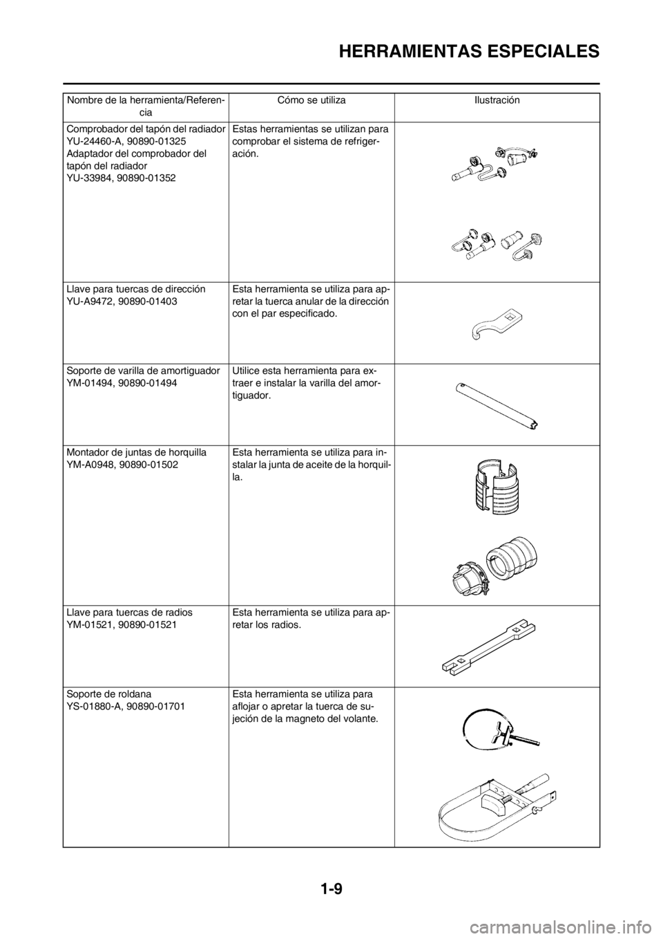 YAMAHA WR 250F 2014 Manuale de Empleo (in Spanish) 1-9
HERRAMIENTAS ESPECIALES
Comprobador del tapón del radiador
YU-24460-A, 90890-01325
Adaptador del comprobador del
tapón del radiador
YU-33984, 90890-01352Estas herramientas se utilizan para
com YAMAHA WR 250F 2014 Manuale de Empleo (in Spanish) 1-9
HERRAMIENTAS ESPECIALES
Comprobador del tapón del radiador
YU-24460-A, 90890-01325
Adaptador del comprobador del
tapón del radiador
YU-33984, 90890-01352Estas herramientas se utilizan para
com