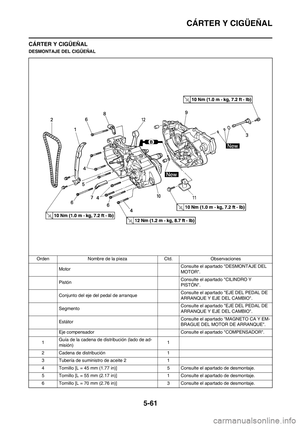 YAMAHA WR 250F 2014 Manuale de Empleo (in Spanish) 5-61
CÁRTER Y CIGÜEÑAL
CÁRTER Y CIGÜEÑAL
DESMONTAJE DEL CIGÜEÑAL
Orden Nombre de la pieza Ctd. Observaciones
MotorConsulte el apartado "DESMONTAJE DEL
MOTOR".
PistónConsulte el apartado "CIL YAMAHA WR 250F 2014 Manuale de Empleo (in Spanish) 5-61
CÁRTER Y CIGÜEÑAL
CÁRTER Y CIGÜEÑAL
DESMONTAJE DEL CIGÜEÑAL
Orden Nombre de la pieza Ctd. Observaciones
MotorConsulte el apartado "DESMONTAJE DEL
MOTOR".
PistónConsulte el apartado "CIL