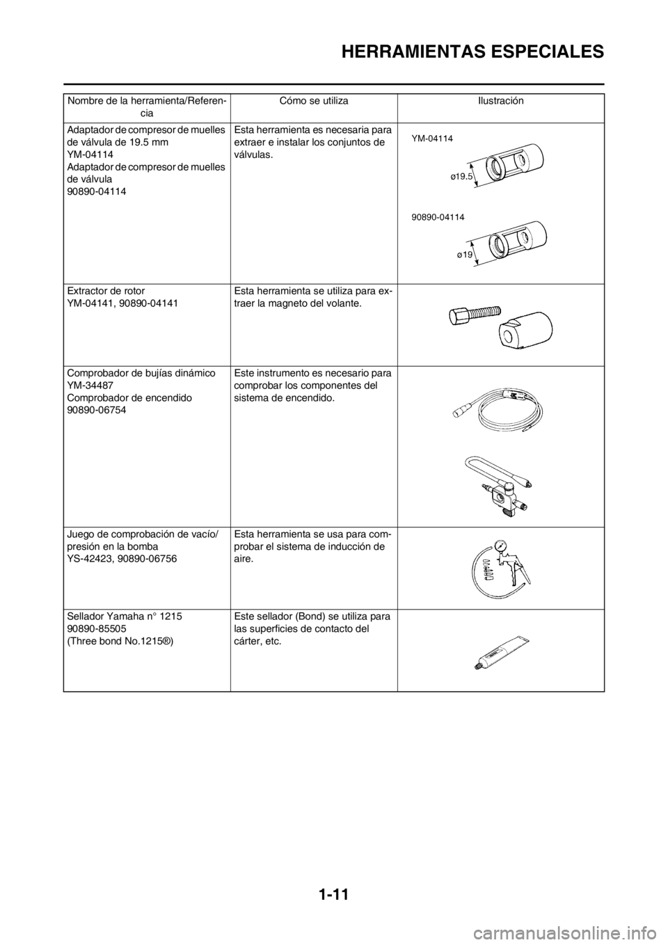 YAMAHA WR 250F 2014 Manuale de Empleo (in Spanish) 1-11
HERRAMIENTAS ESPECIALES
Adaptador de compresor de muelles
de válvula de 19.5 mm
YM-04114
Adaptador de compresor de muelles
de válvula
90890-04114Esta herramienta es necesaria para
extraer e YAMAHA WR 250F 2014 Manuale de Empleo (in Spanish) 1-11
HERRAMIENTAS ESPECIALES
Adaptador de compresor de muelles
de válvula de 19.5 mm
YM-04114
Adaptador de compresor de muelles
de válvula
90890-04114Esta herramienta es necesaria para
extraer e