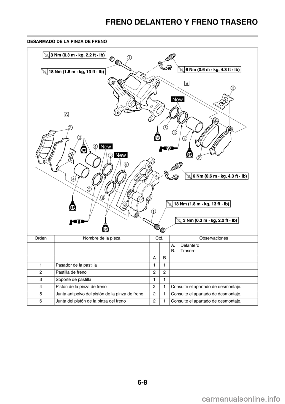 YAMAHA WR 250F 2014 Manuale de Empleo (in Spanish) 6-8
FRENO DELANTERO Y FRENO TRASERO
DESARMADO DE LA PINZA DE FRENO
Orden Nombre de la pieza Ctd. Observaciones
A. Delantero
B. Trasero
AB
1 Pasador de la pastilla 1 1
2 Pastilla de freno 2 2
3 Soporte YAMAHA WR 250F 2014 Manuale de Empleo (in Spanish) 6-8
FRENO DELANTERO Y FRENO TRASERO
DESARMADO DE LA PINZA DE FRENO
Orden Nombre de la pieza Ctd. Observaciones
A. Delantero
B. Trasero
AB
1 Pasador de la pastilla 1 1
2 Pastilla de freno 2 2
3 Soporte