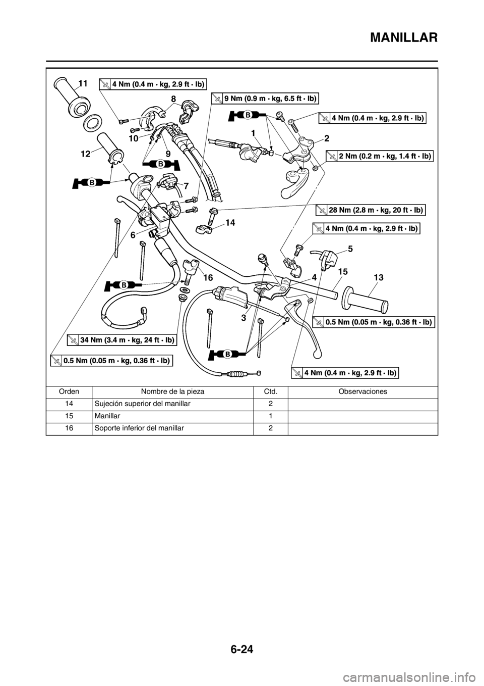 YAMAHA WR 250F 2014  Manuale de Empleo (in Spanish) 6-24
MANILLAR
14 Sujeción superior del manillar 2
15 Manillar 1
16 Soporte inferior del manillar 2 Orden Nombre de la pieza Ctd. Observaciones 