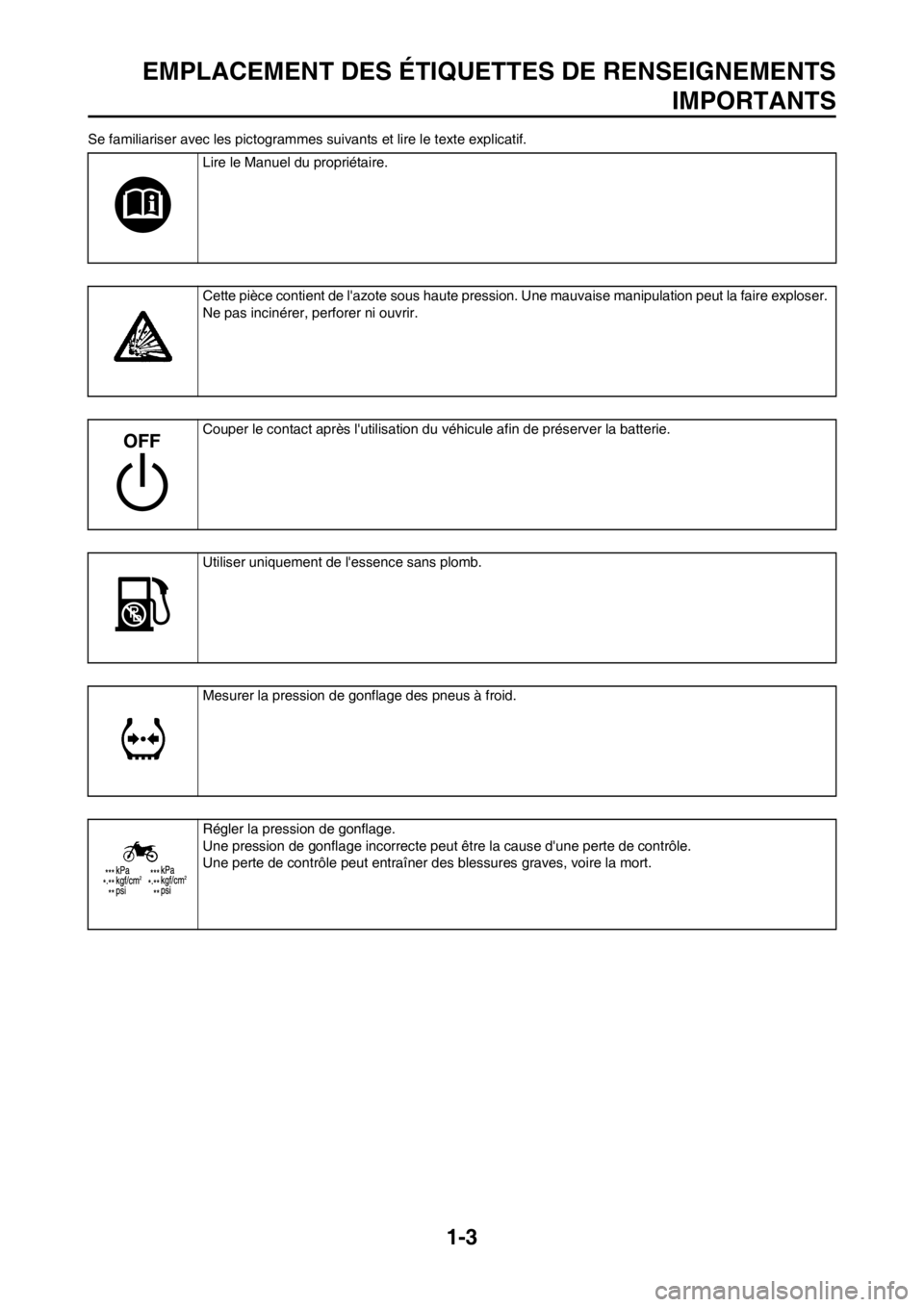 YAMAHA WR 250F 2014 Notices Demploi (in French) 1-3
EMPLACEMENT DES ÉTIQUETTES DE RENSEIGNEMENTS
IMPORTANTS
Se familiariser avec les pictogrammes suivants et lire le texte explicatif.
Lire le Manuel du propriétaire.
Cette pièce contient de lazo YAMAHA WR 250F 2014 Notices Demploi (in French) 1-3
EMPLACEMENT DES ÉTIQUETTES DE RENSEIGNEMENTS
IMPORTANTS
Se familiariser avec les pictogrammes suivants et lire le texte explicatif.
Lire le Manuel du propriétaire.
Cette pièce contient de lazo