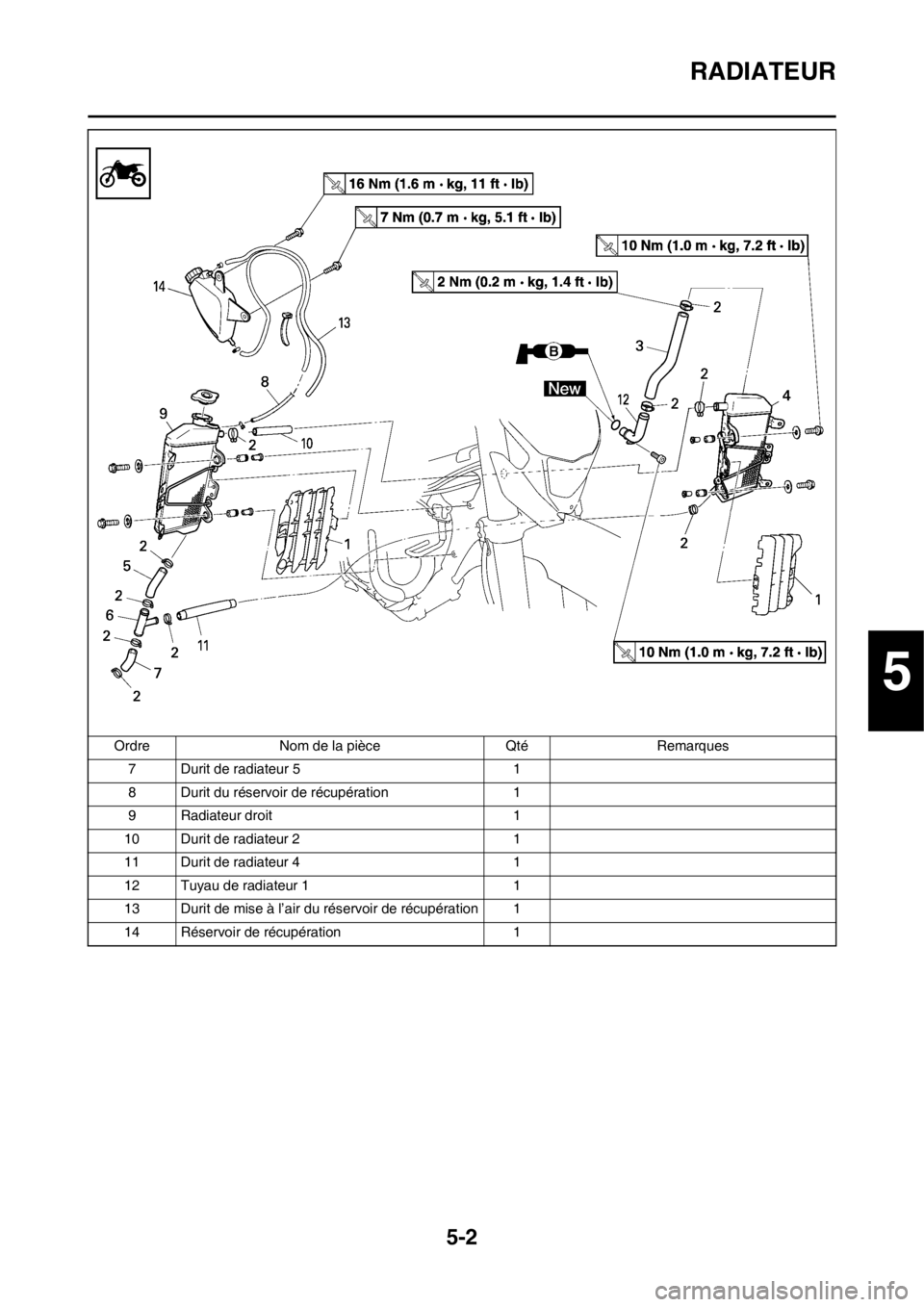 YAMAHA WR 250F 2014  Notices Demploi (in French) 5-2
RADIATEUR
7 Durit de radiateur 5 1
8 Durit du réservoir de récupération 1
9 Radiateur droit 1
10 Durit de radiateur 2 1
11 Durit de radiateur 4 1
12 Tuyau de radiateur 1 1
13 Durit de mise à l