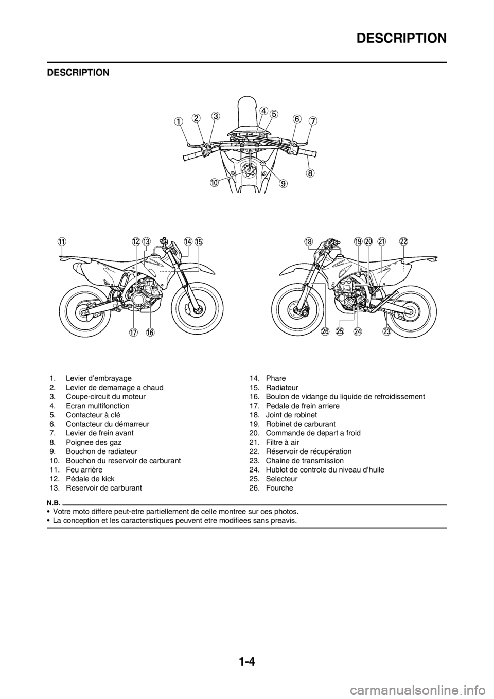 YAMAHA WR 250F 2014 Notices Demploi (in French) 1-4
DESCRIPTION
DESCRIPTION
• Votre moto differe peut-etre partiellement de celle montree sur ces photos.
• La conception et les caracteristiques peuvent etre modifiees sans preavis.
1. Levier d†YAMAHA WR 250F 2014 Notices Demploi (in French) 1-4
DESCRIPTION
DESCRIPTION
• Votre moto differe peut-etre partiellement de celle montree sur ces photos.
• La conception et les caracteristiques peuvent etre modifiees sans preavis.
1. Levier dâ€