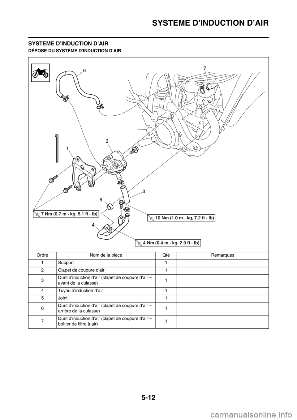 YAMAHA WR 250F 2014  Notices Demploi (in French) 5-12
SYSTEME D’INDUCTION D’AIR
SYSTEME D’INDUCTION D’AIR
DÉPOSE DU SYSTÈME DINDUCTION DAIR
Ordre Nom de la pièce Qté Remarques
1 Support 1
2 Clapet de coupure d’air 1
3Durit d’induct