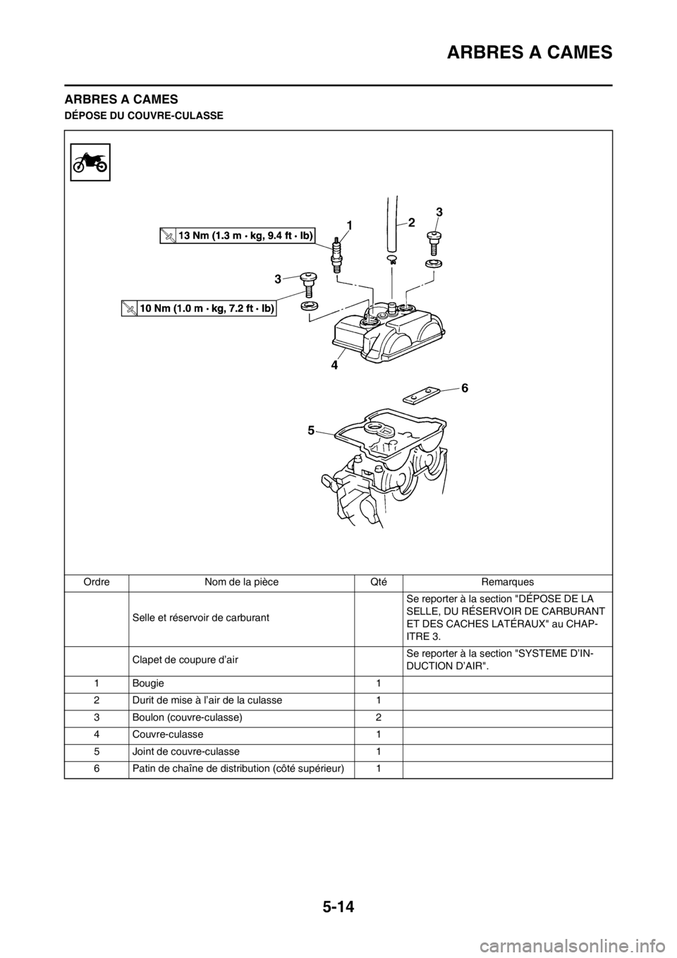 YAMAHA WR 250F 2014  Notices Demploi (in French) 5-14
ARBRES A CAMES
ARBRES A CAMES
DÉPOSE DU COUVRE-CULASSE
Ordre Nom de la pièce Qté Remarques
Selle et réservoir de carburant Se reporter à la section "DÉPOSE DE LA 
SELLE, DU RÉSERVOIR DE CA
