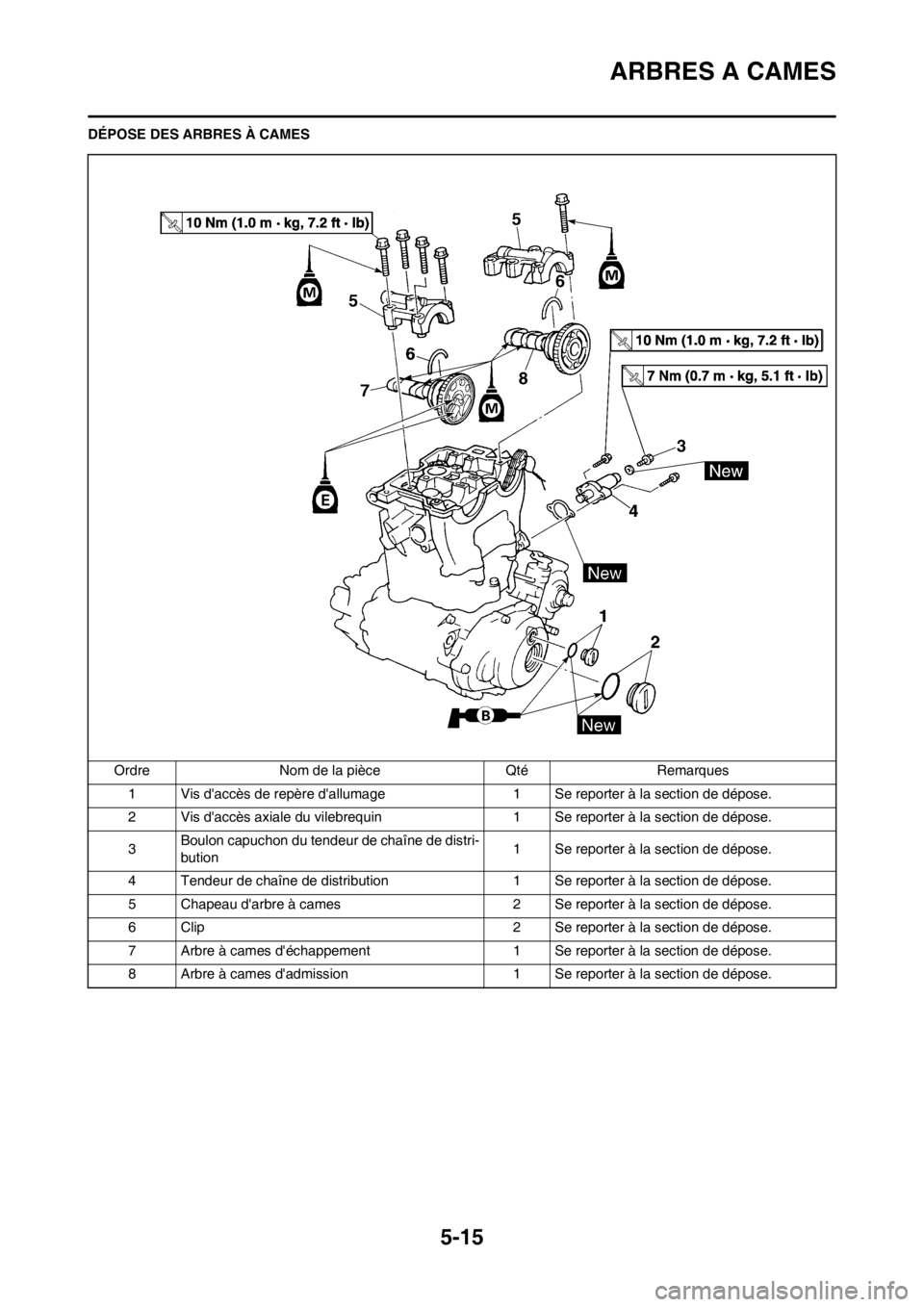 YAMAHA WR 250F 2014  Notices Demploi (in French) 5-15
ARBRES A CAMES
DÉPOSE DES ARBRES À CAMES
Ordre Nom de la pièce Qté Remarques
1 Vis daccès de repère dallumage 1 Se reporter à la section de dépose.
2 Vis daccès axiale du vilebrequin 