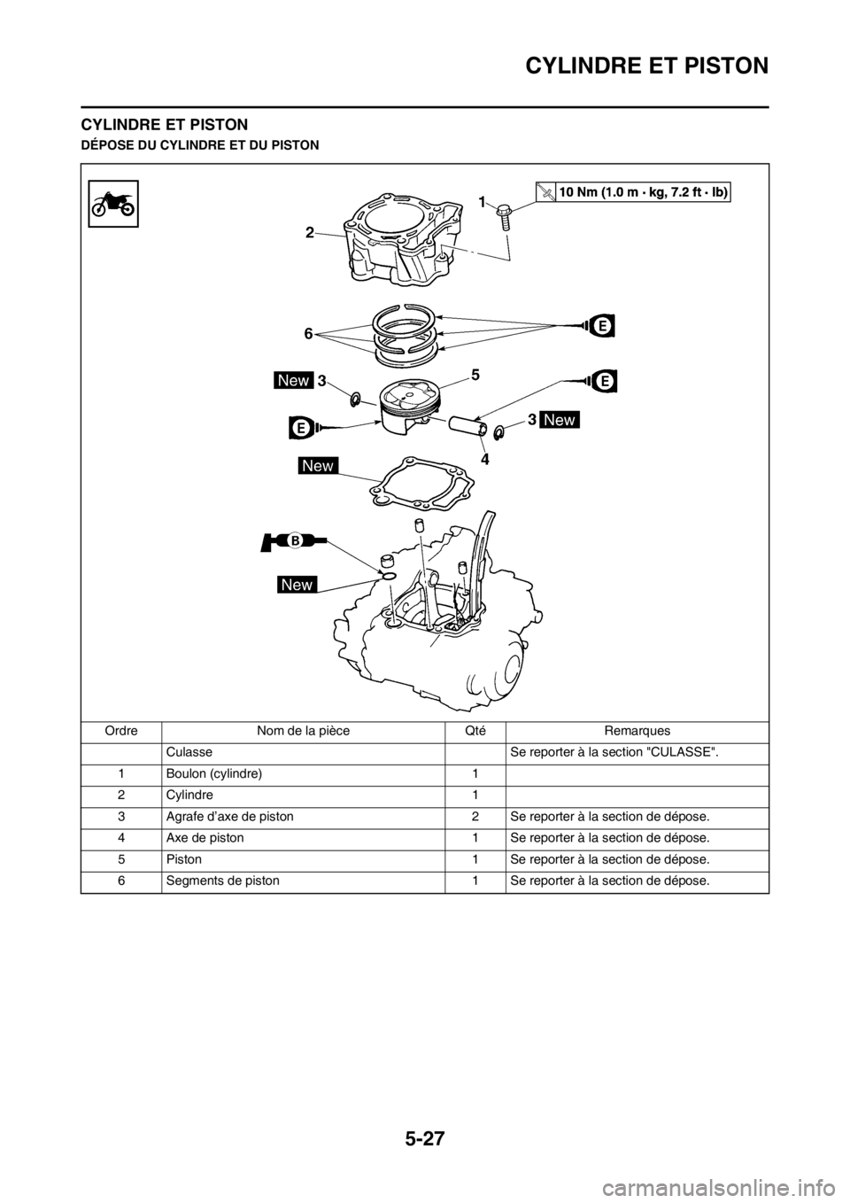 YAMAHA WR 250F 2014 Notices Demploi (in French) 5-27
CYLINDRE ET PISTON
CYLINDRE ET PISTON
DÉPOSE DU CYLINDRE ET DU PISTON
Ordre Nom de la pièce Qté Remarques
Culasse Se reporter Ă la section "CULASSE".
1 Boulon (cylindre) 1
2 Cylindre 1
3 Agr YAMAHA WR 250F 2014 Notices Demploi (in French) 5-27
CYLINDRE ET PISTON
CYLINDRE ET PISTON
DÉPOSE DU CYLINDRE ET DU PISTON
Ordre Nom de la pièce Qté Remarques
Culasse Se reporter Ă la section "CULASSE".
1 Boulon (cylindre) 1
2 Cylindre 1
3 Agr