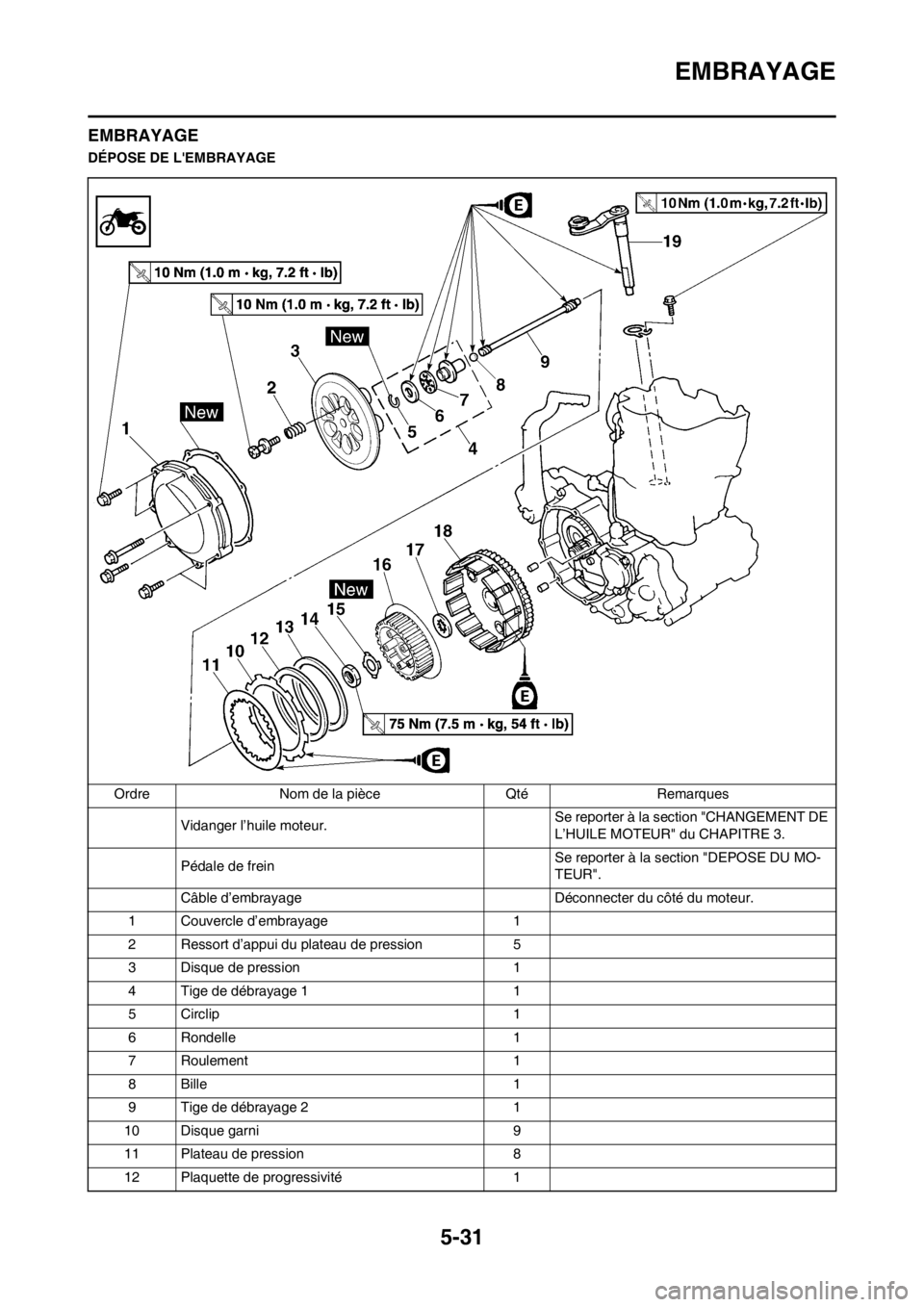 YAMAHA WR 250F 2014 Notices Demploi (in French) 5-31
EMBRAYAGE
EMBRAYAGE
DÉPOSE DE LEMBRAYAGE
Ordre Nom de la pièce Qté Remarques
Vidanger l’huile moteur. Se reporter à la section "CHANGEMENT DE
L’HUILE MOTEUR" du CHAPITRE 3.
Pédale de f YAMAHA WR 250F 2014 Notices Demploi (in French) 5-31
EMBRAYAGE
EMBRAYAGE
DÉPOSE DE LEMBRAYAGE
Ordre Nom de la pièce Qté Remarques
Vidanger l’huile moteur. Se reporter à la section "CHANGEMENT DE
L’HUILE MOTEUR" du CHAPITRE 3.
Pédale de f