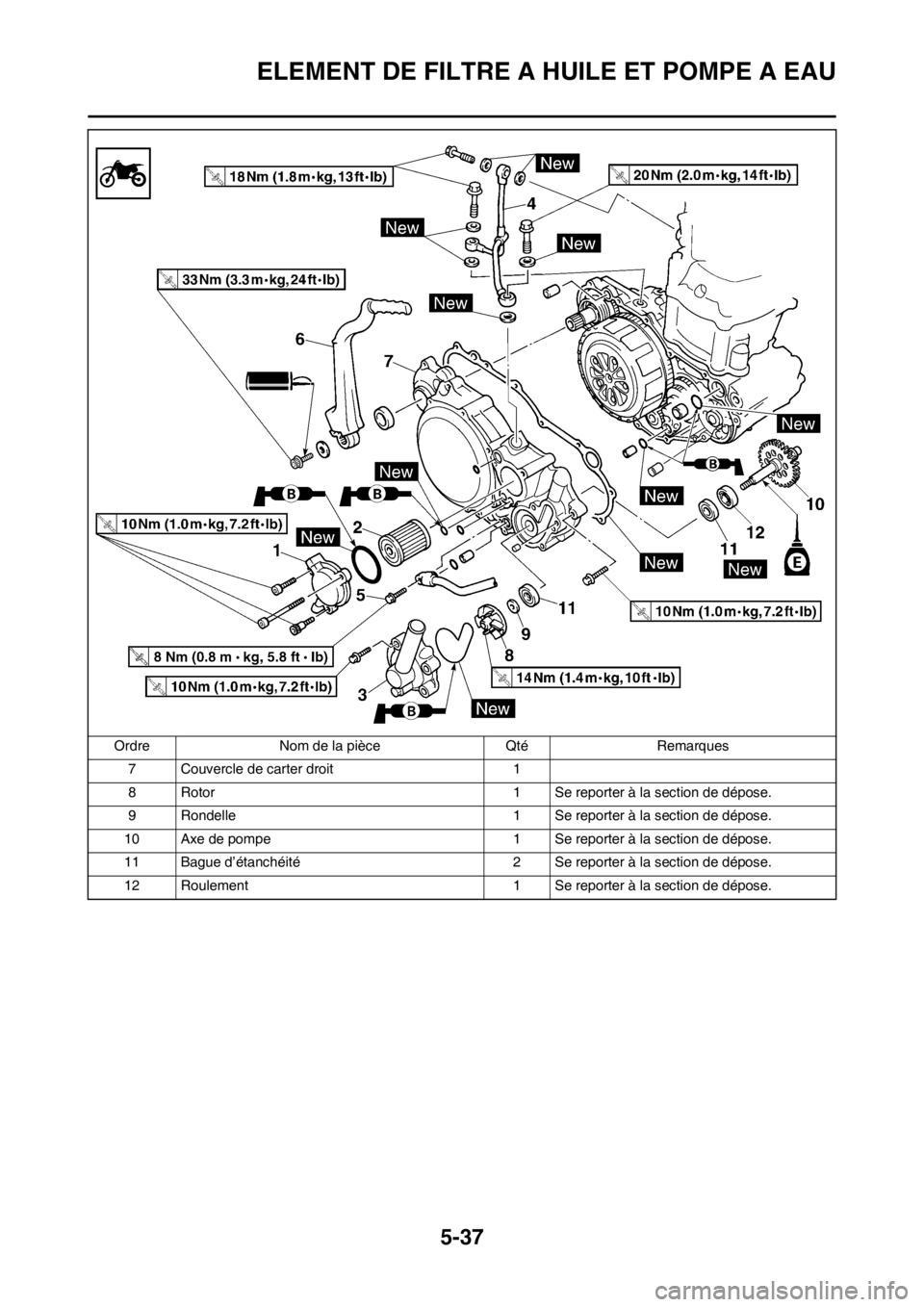 YAMAHA WR 250F 2014  Notices Demploi (in French) 5-37
ELEMENT DE FILTRE A HUILE ET POMPE A EAU
7 Couvercle de carter droit 1
8 Rotor 1 Se reporter à la section de dépose.
9 Rondelle 1 Se reporter à la section de dépose.
10 Axe de pompe 1 Se repo