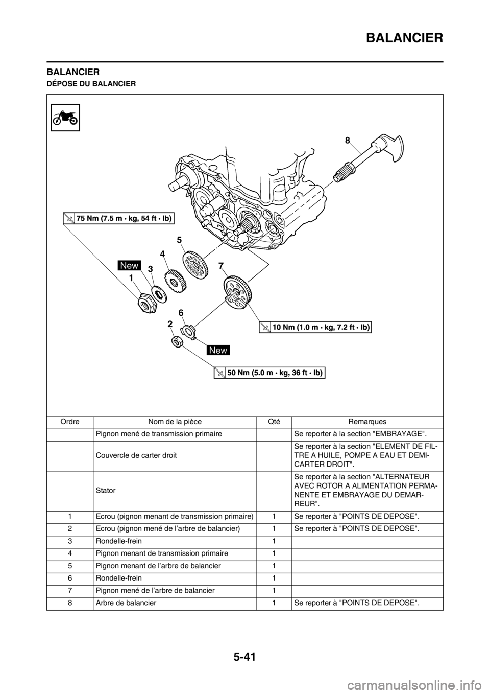 YAMAHA WR 250F 2014  Notices Demploi (in French) 5-41
BALANCIER
BALANCIER
DÉPOSE DU BALANCIER
Ordre Nom de la pièce Qté Remarques
Pignon mené de transmission primaire  Se reporter à la section "EMBRAYAGE".
Couvercle de carter droit Se reporter 