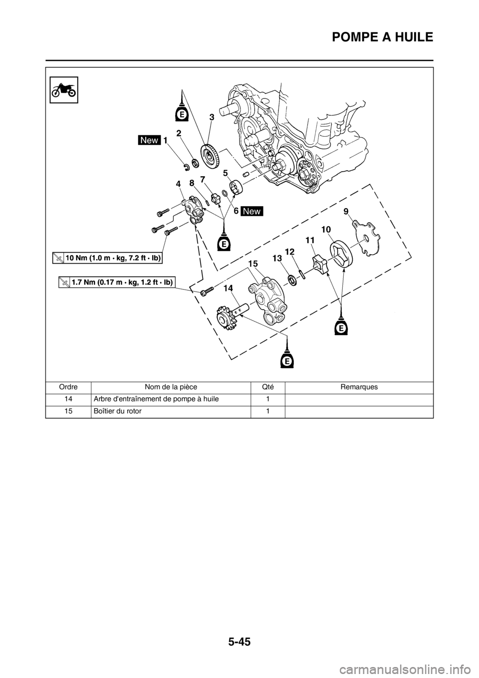 YAMAHA WR 250F 2014  Notices Demploi (in French) 5-45
POMPE A HUILE
14 Arbre dentraînement de pompe à huile 1
15 Boîtier du rotor 1 Ordre Nom de la pièce Qté Remarques 