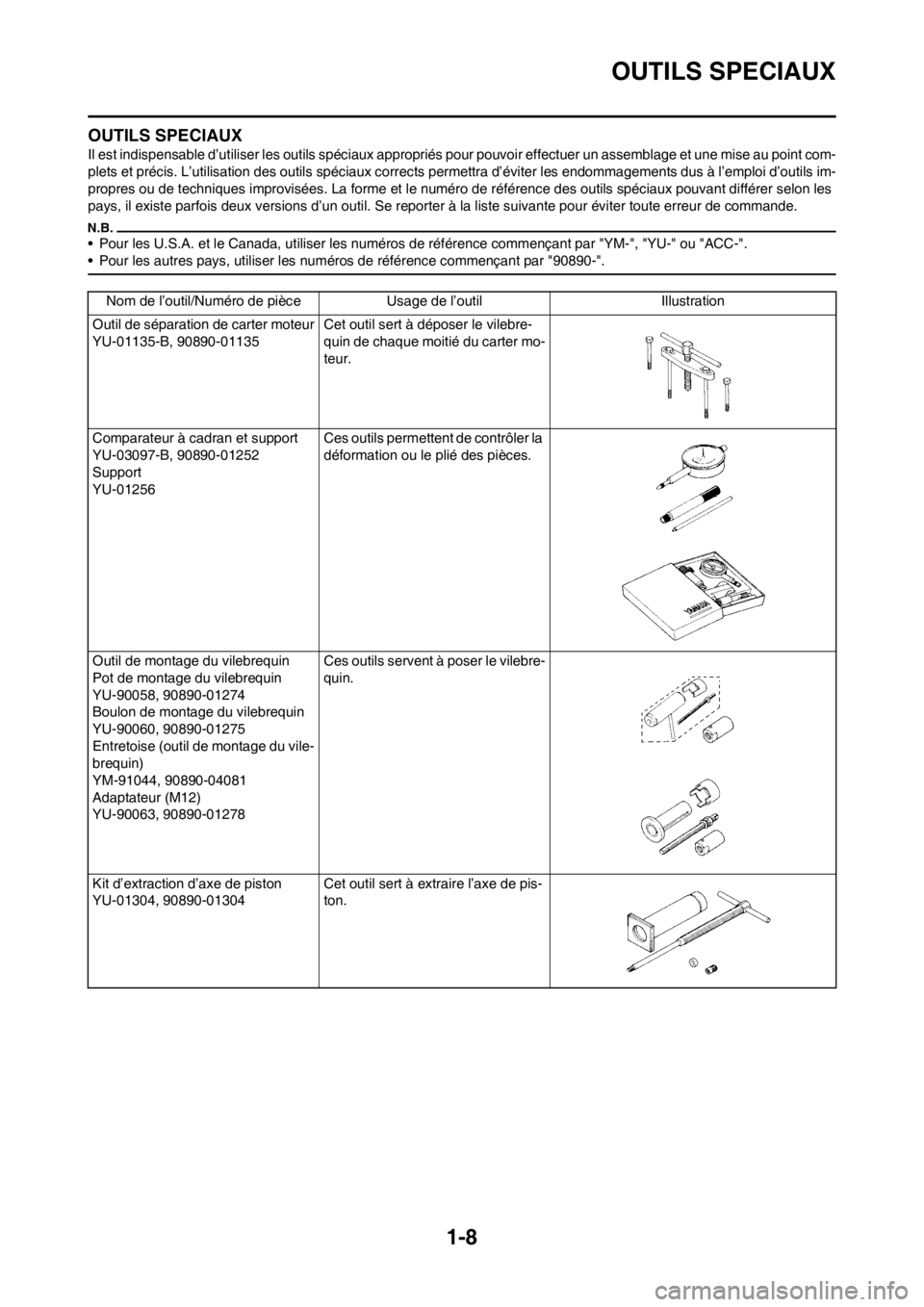 YAMAHA WR 250F 2014 Notices Demploi (in French) 1-8
OUTILS SPECIAUX
OUTILS SPECIAUX
Il est indispensable d’utiliser les outils spéciaux appropriés pour pouvoir effectuer un assemblage et une mise au point com-
plets et précis. L’utilisation YAMAHA WR 250F 2014 Notices Demploi (in French) 1-8
OUTILS SPECIAUX
OUTILS SPECIAUX
Il est indispensable d’utiliser les outils spéciaux appropriés pour pouvoir effectuer un assemblage et une mise au point com-
plets et précis. L’utilisation