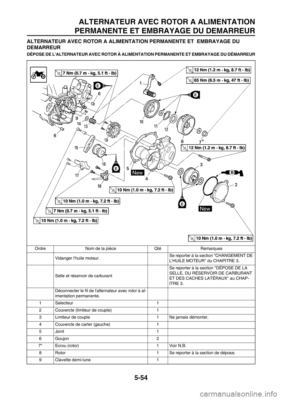 YAMAHA WR 250F 2014 Notices Demploi (in French) 5-54
ALTERNATEUR AVEC ROTOR A ALIMENTATION
PERMANENTE ET EMBRAYAGE DU DEMARREUR
ALTERNATEUR AVEC ROTOR A ALIMENTATION PERMANENTE ET EMBRAYAGE DU
DEMARREUR
DÉPOSE DE LALTERNATEUR AVEC ROTOR À ALIM YAMAHA WR 250F 2014 Notices Demploi (in French) 5-54
ALTERNATEUR AVEC ROTOR A ALIMENTATION
PERMANENTE ET EMBRAYAGE DU DEMARREUR
ALTERNATEUR AVEC ROTOR A ALIMENTATION PERMANENTE ET EMBRAYAGE DU
DEMARREUR
DÉPOSE DE LALTERNATEUR AVEC ROTOR À ALIM