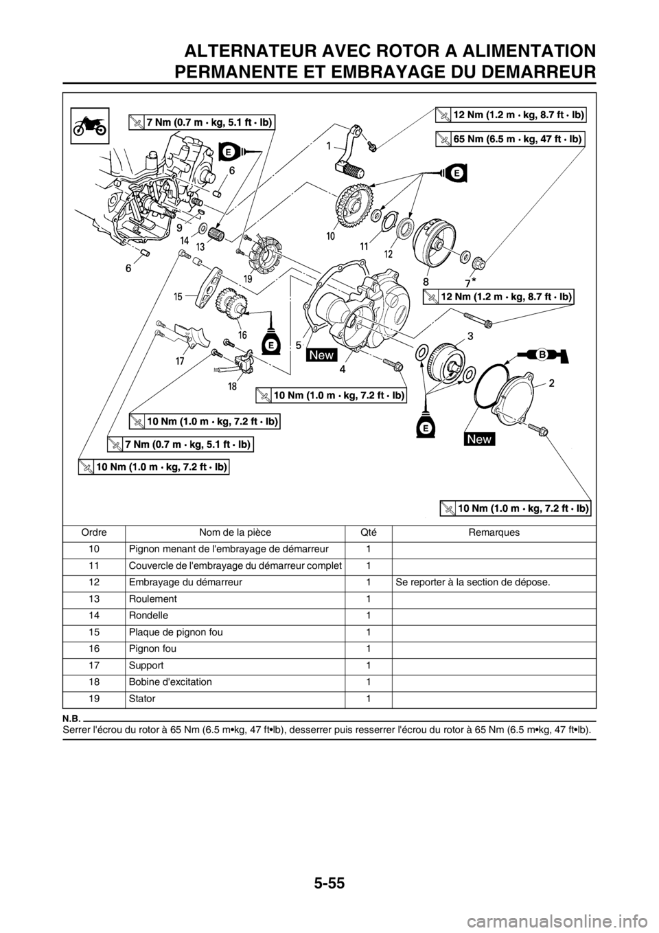 YAMAHA WR 250F 2014 Notices Demploi (in French) 5-55
ALTERNATEUR AVEC ROTOR A ALIMENTATION
PERMANENTE ET EMBRAYAGE DU DEMARREUR
Serrer lécrou du rotor à 65 Nm (6.5 m•kg, 47 ft•lb), desserrer puis resserrer lécrou du rotor à 65 Nm (6.5 m†YAMAHA WR 250F 2014 Notices Demploi (in French) 5-55
ALTERNATEUR AVEC ROTOR A ALIMENTATION
PERMANENTE ET EMBRAYAGE DU DEMARREUR
Serrer lécrou du rotor à 65 Nm (6.5 m•kg, 47 ft•lb), desserrer puis resserrer lécrou du rotor à 65 Nm (6.5 mâ€