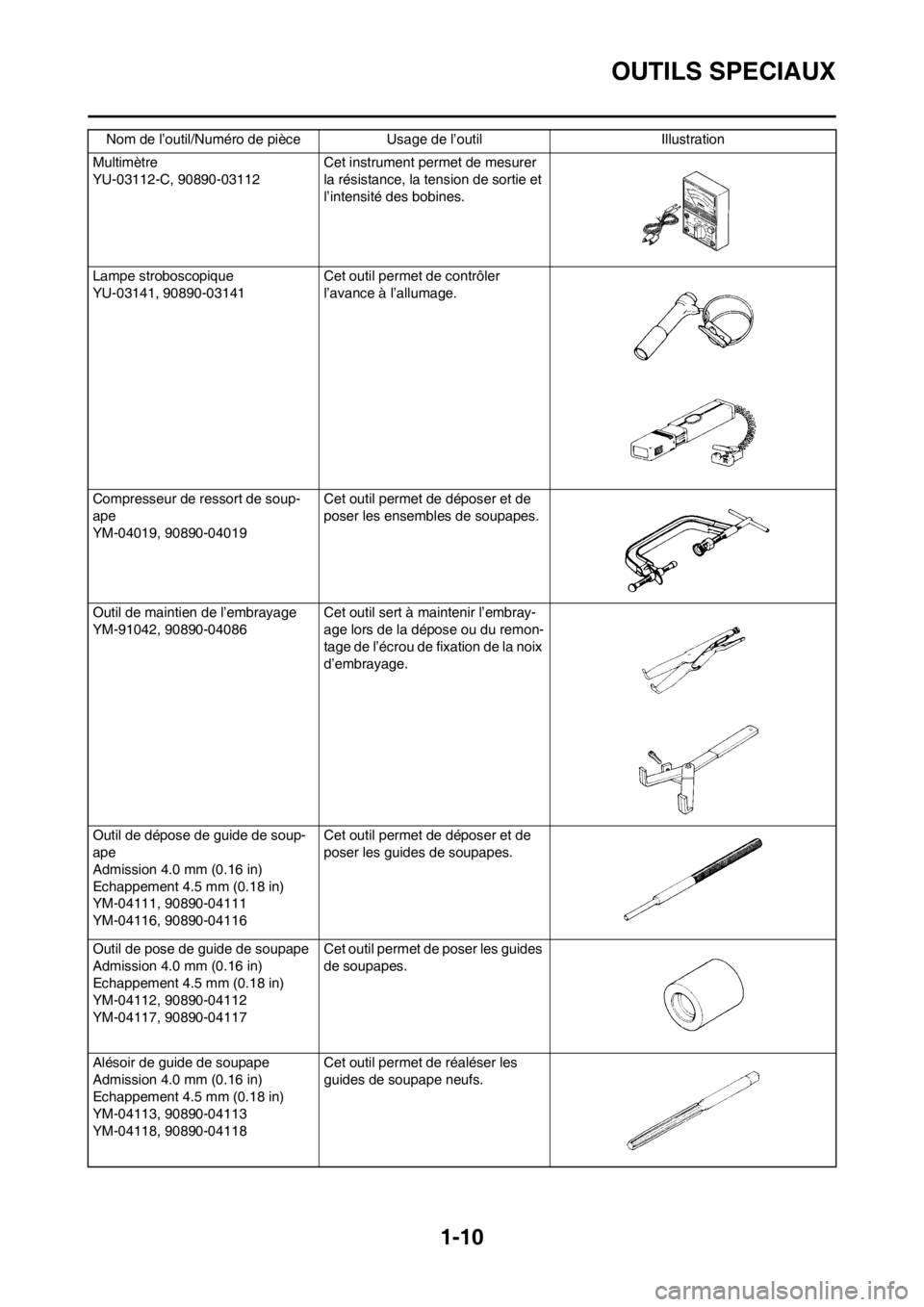 YAMAHA WR 250F 2014  Notices Demploi (in French) 1-10
OUTILS SPECIAUX
Multimètre
YU-03112-C, 90890-03112 Cet instrument permet de mesurer 
la résistance, la tension de sortie et 
l’intensité des bobines.
Lampe stroboscopique
YU-03141, 90890-031